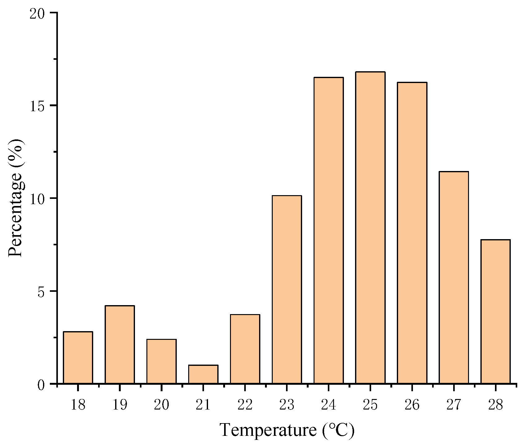 Sustainability 15 15149 g003