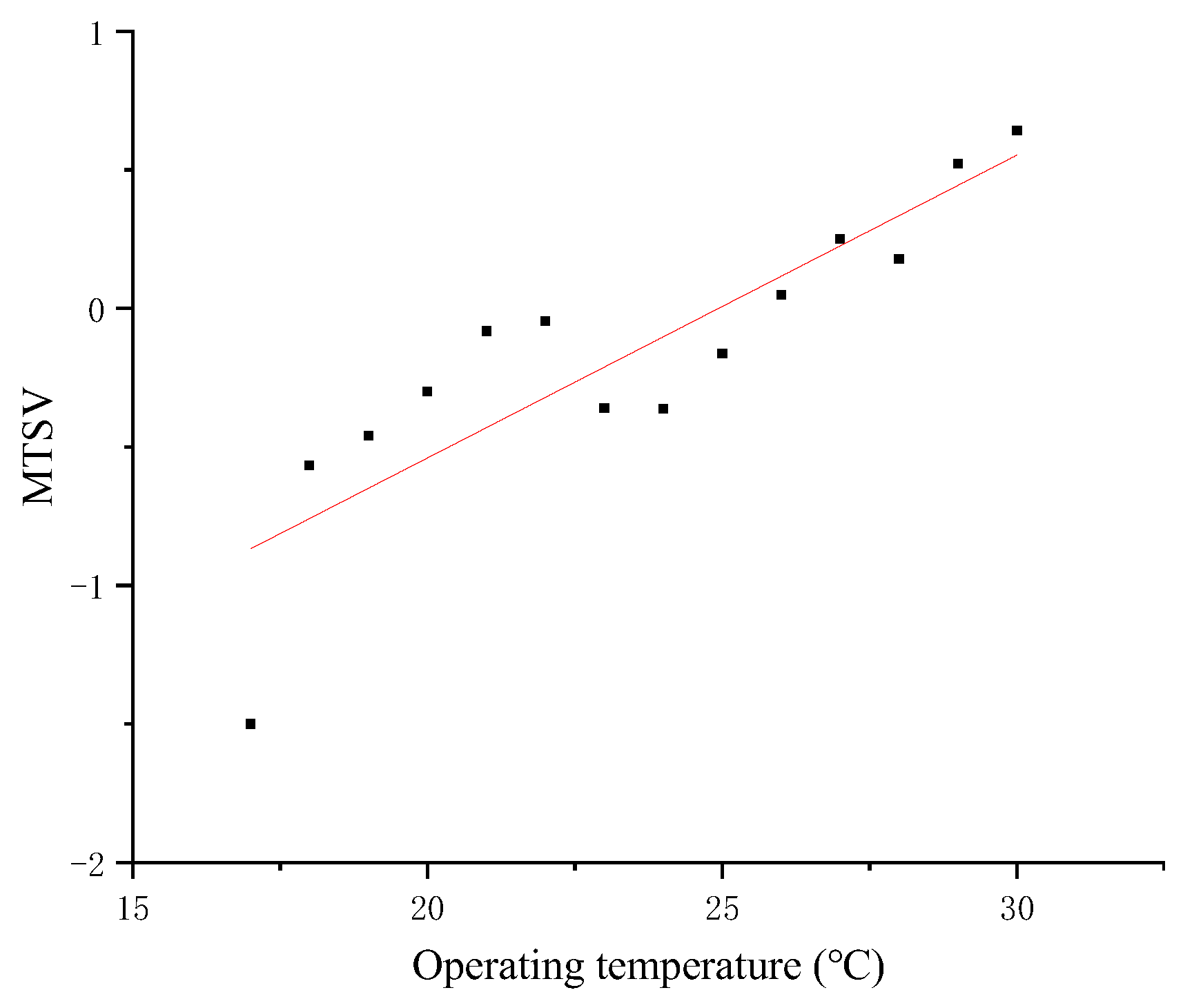 Sustainability 15 15149 g007