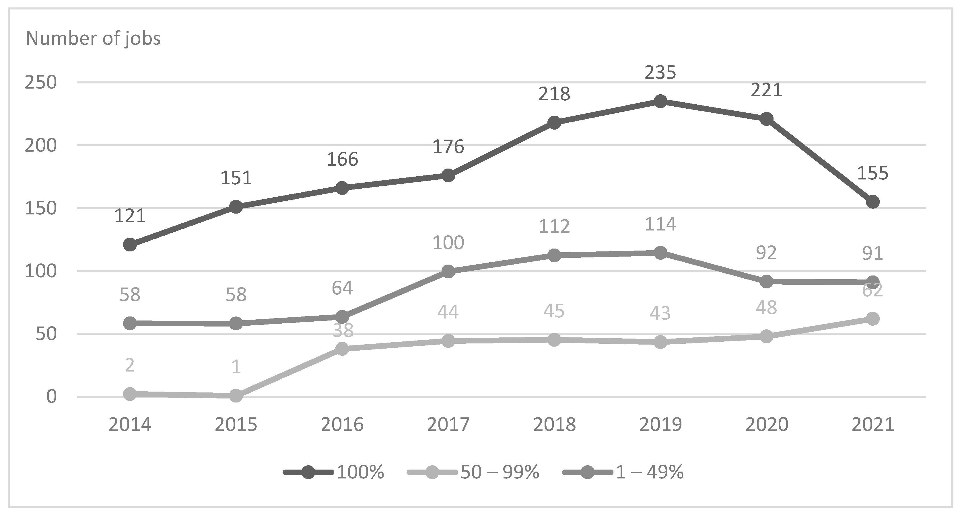 Sustainability 15 15151 g005