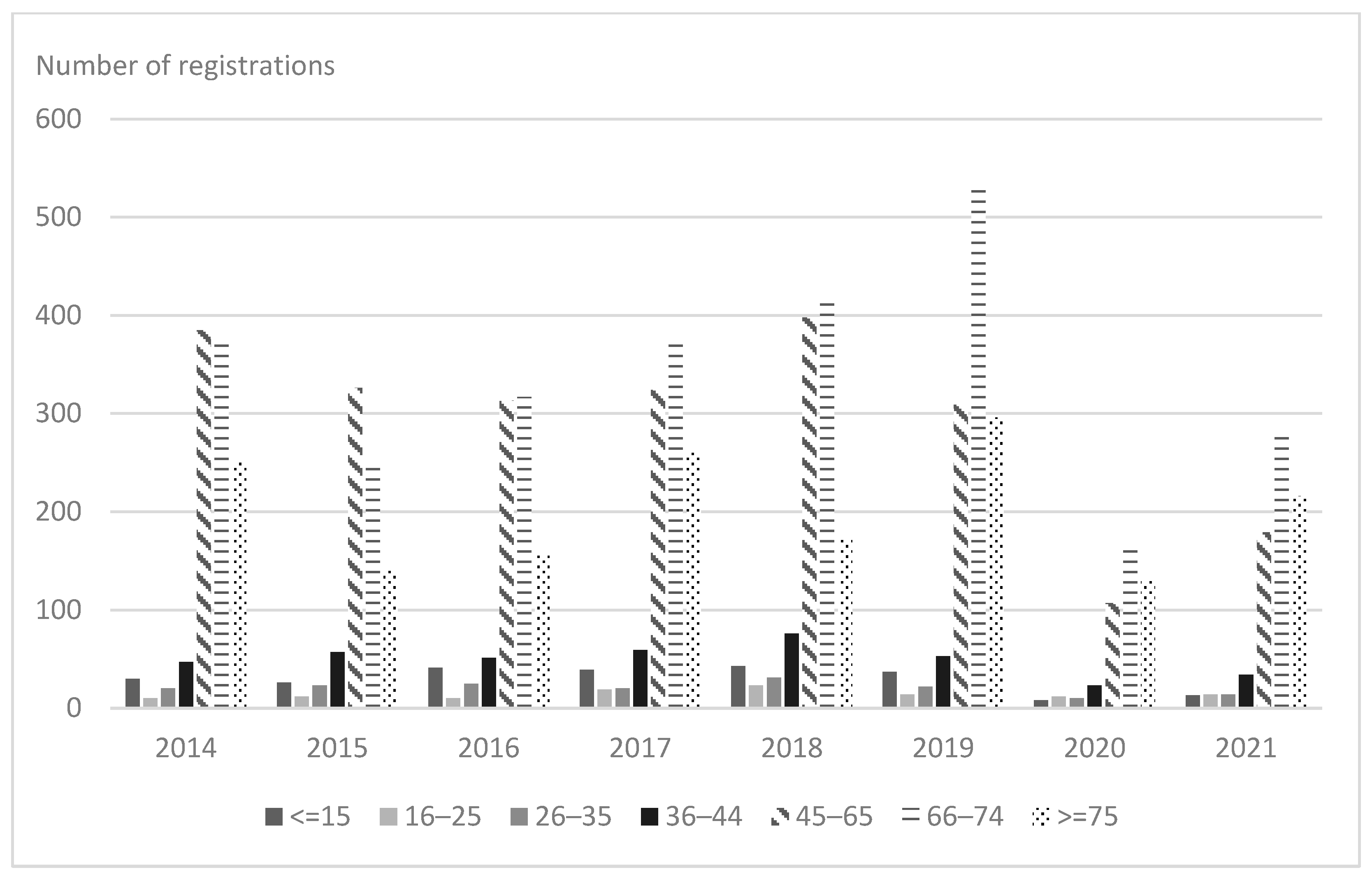 Sustainability 15 15151 g007