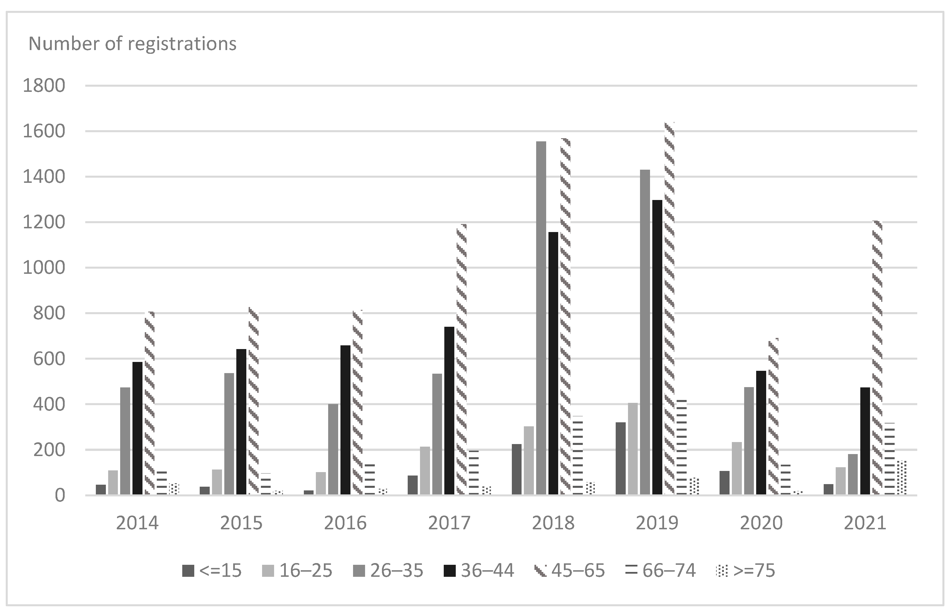 Sustainability 15 15151 g008
