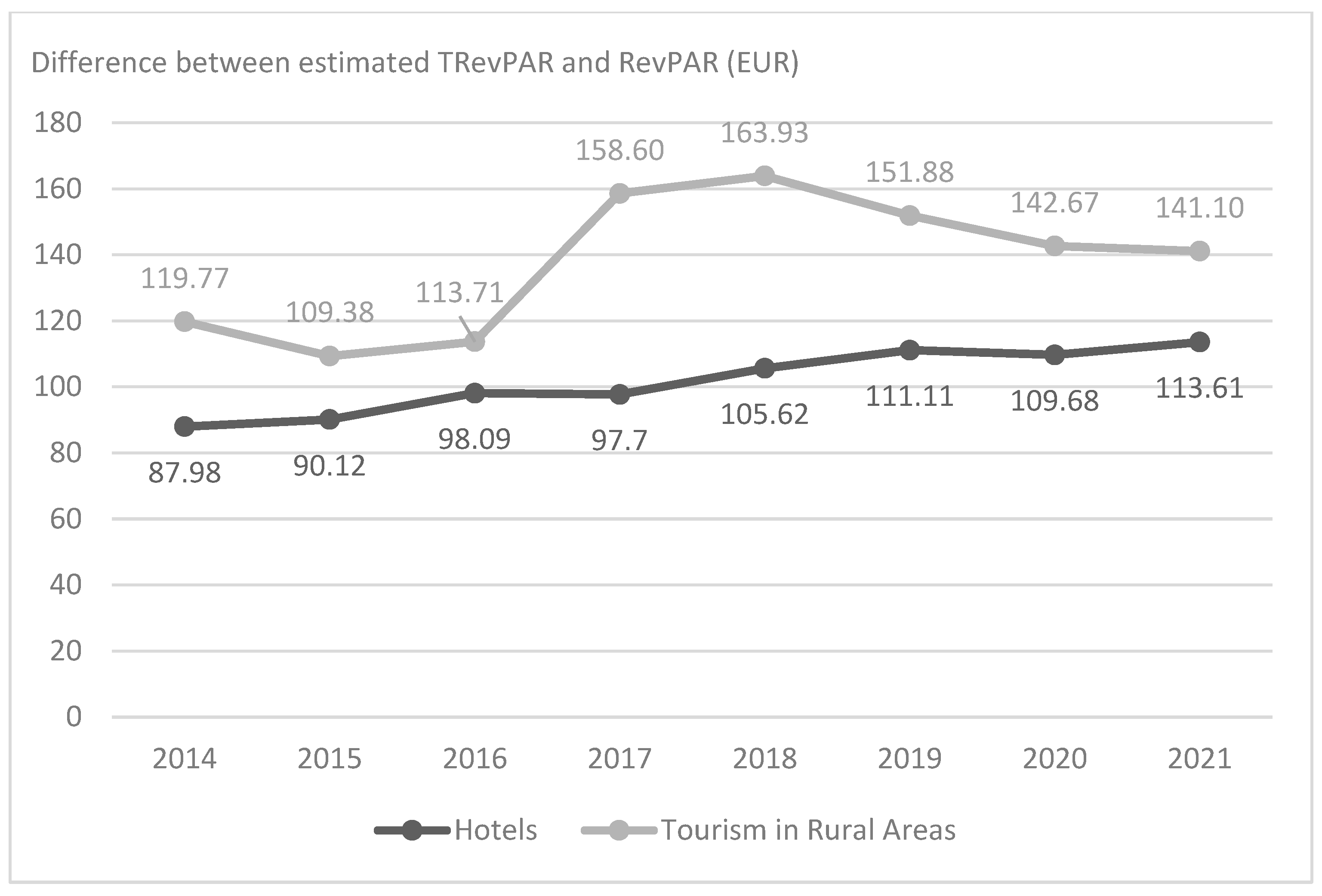 Sustainability 15 15151 g012