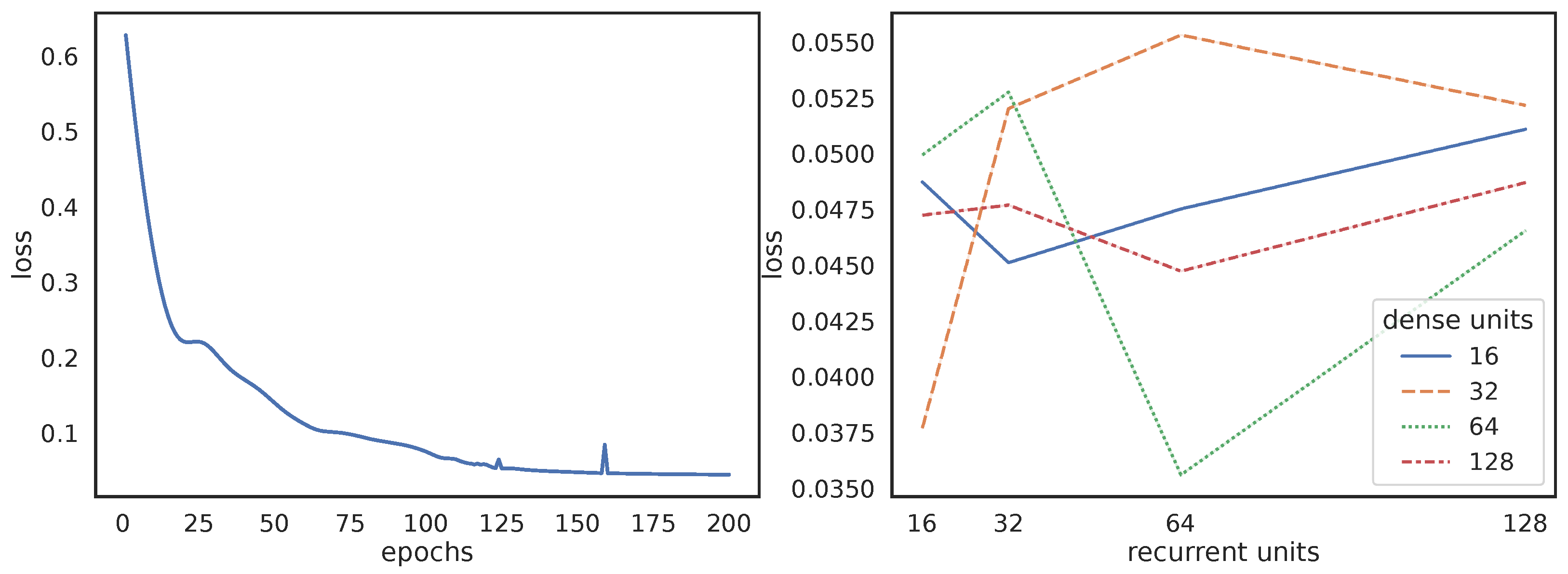 Sustainability 15 15152 g004