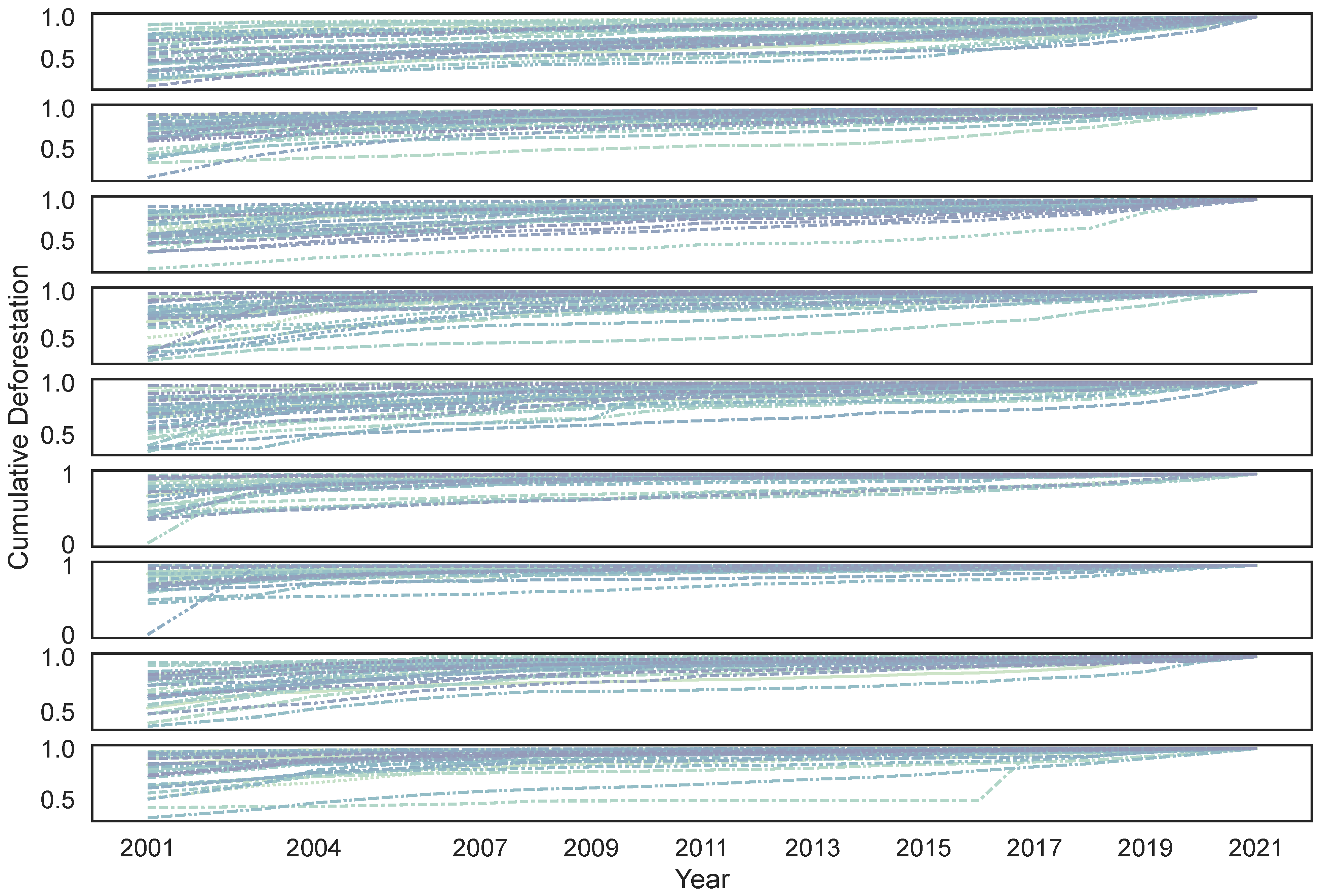 Sustainability 15 15152 g007
