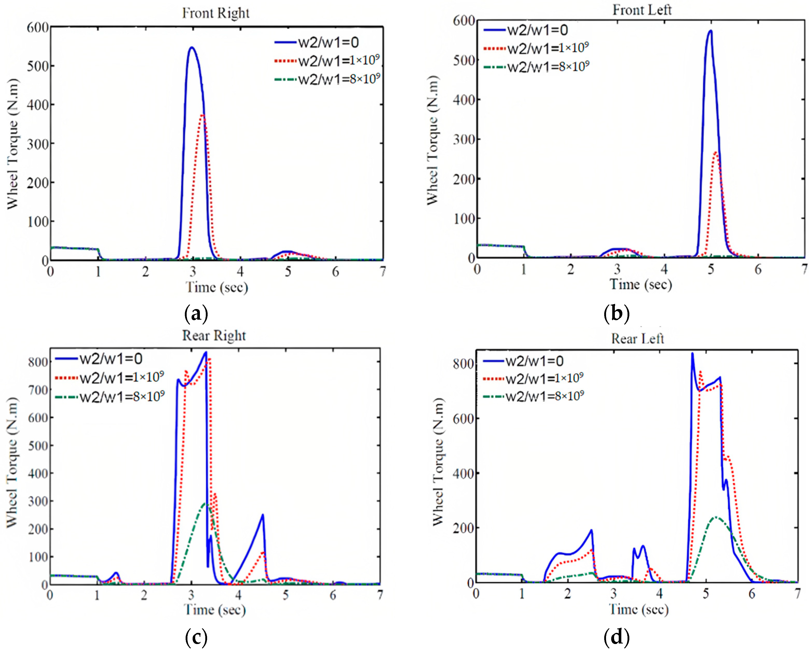 Sustainability 15 15155 g011