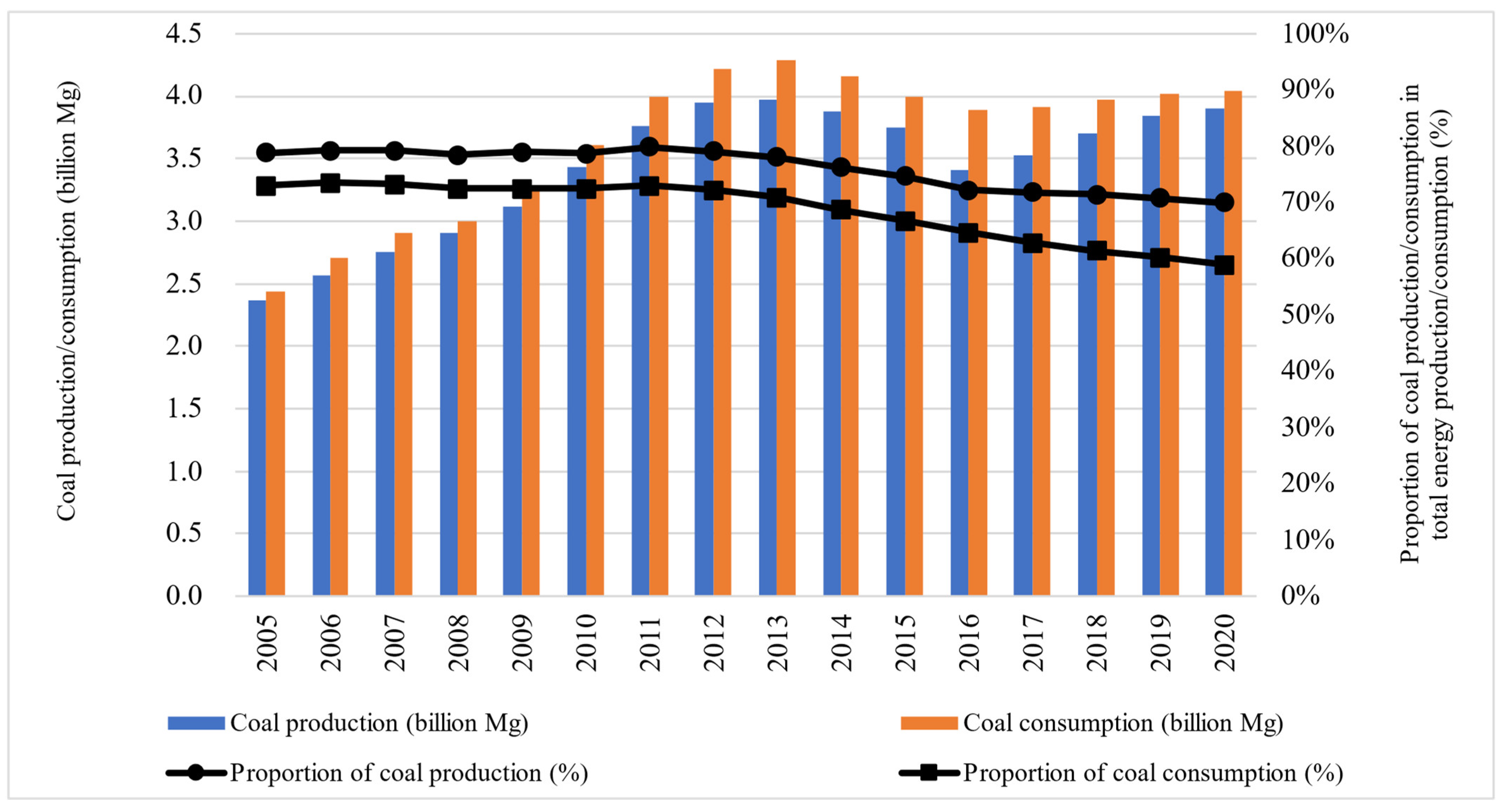 Sustainability 15 15158 g001