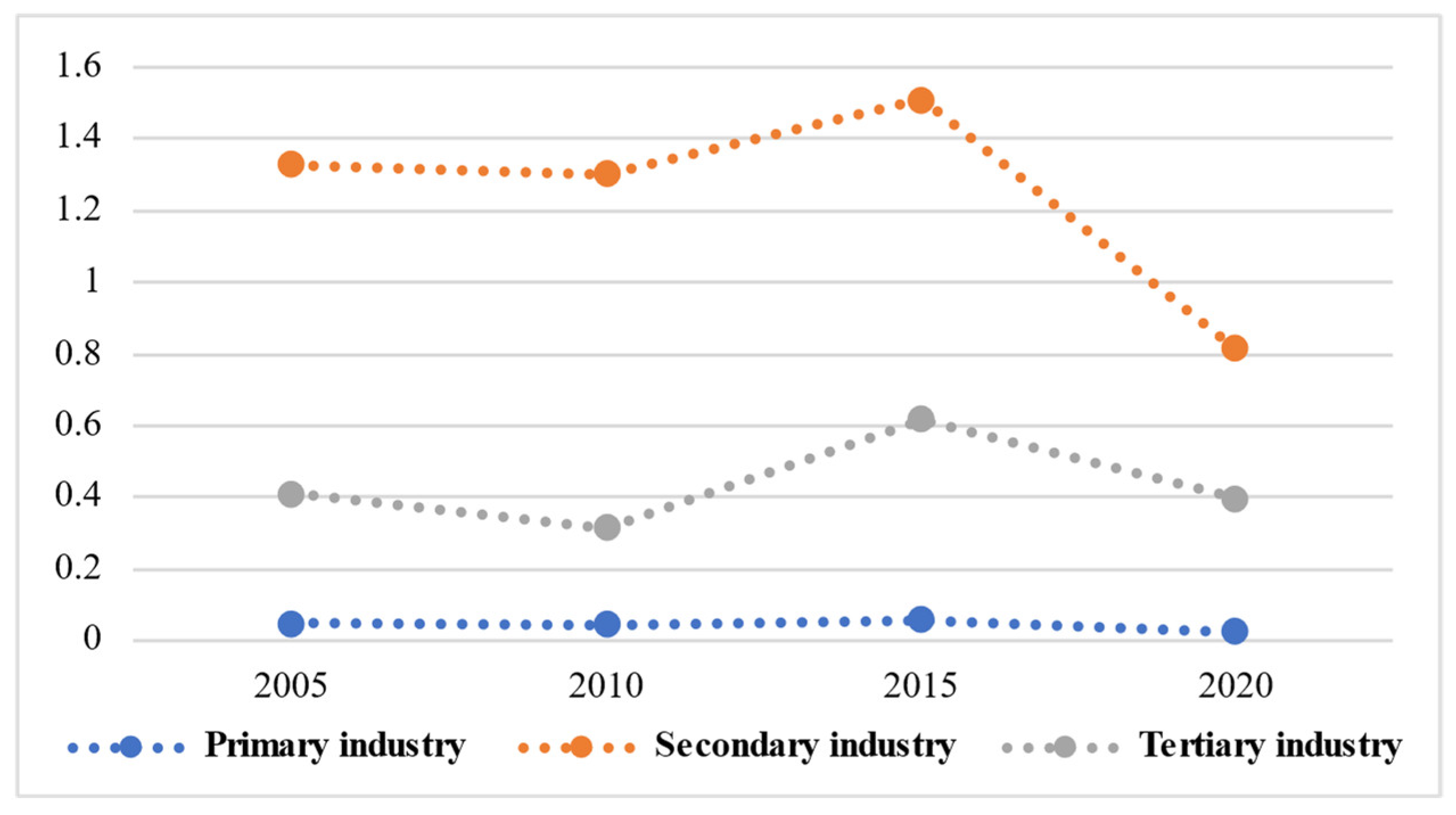Sustainability 15 15158 g002
