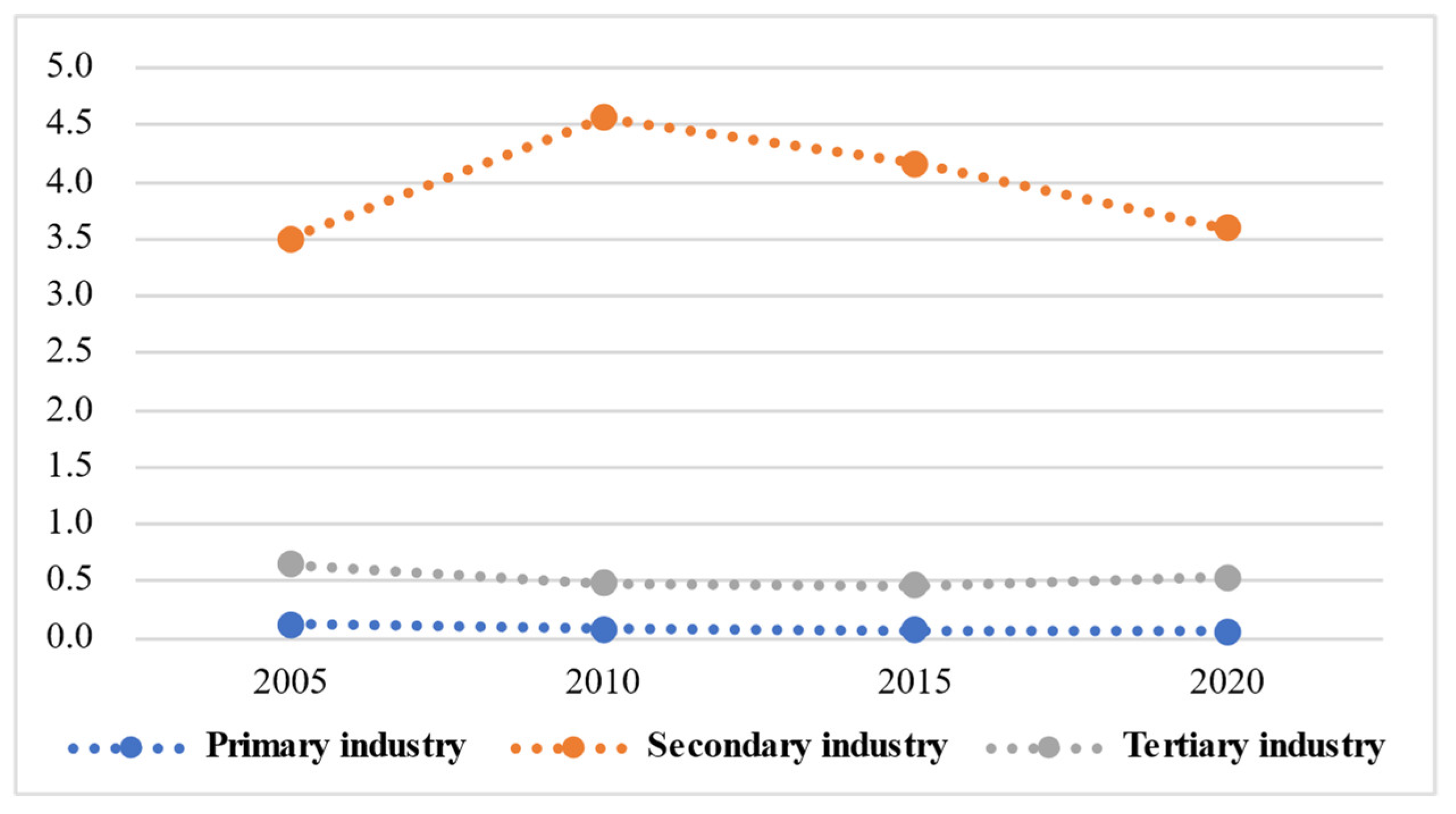 Sustainability 15 15158 g003
