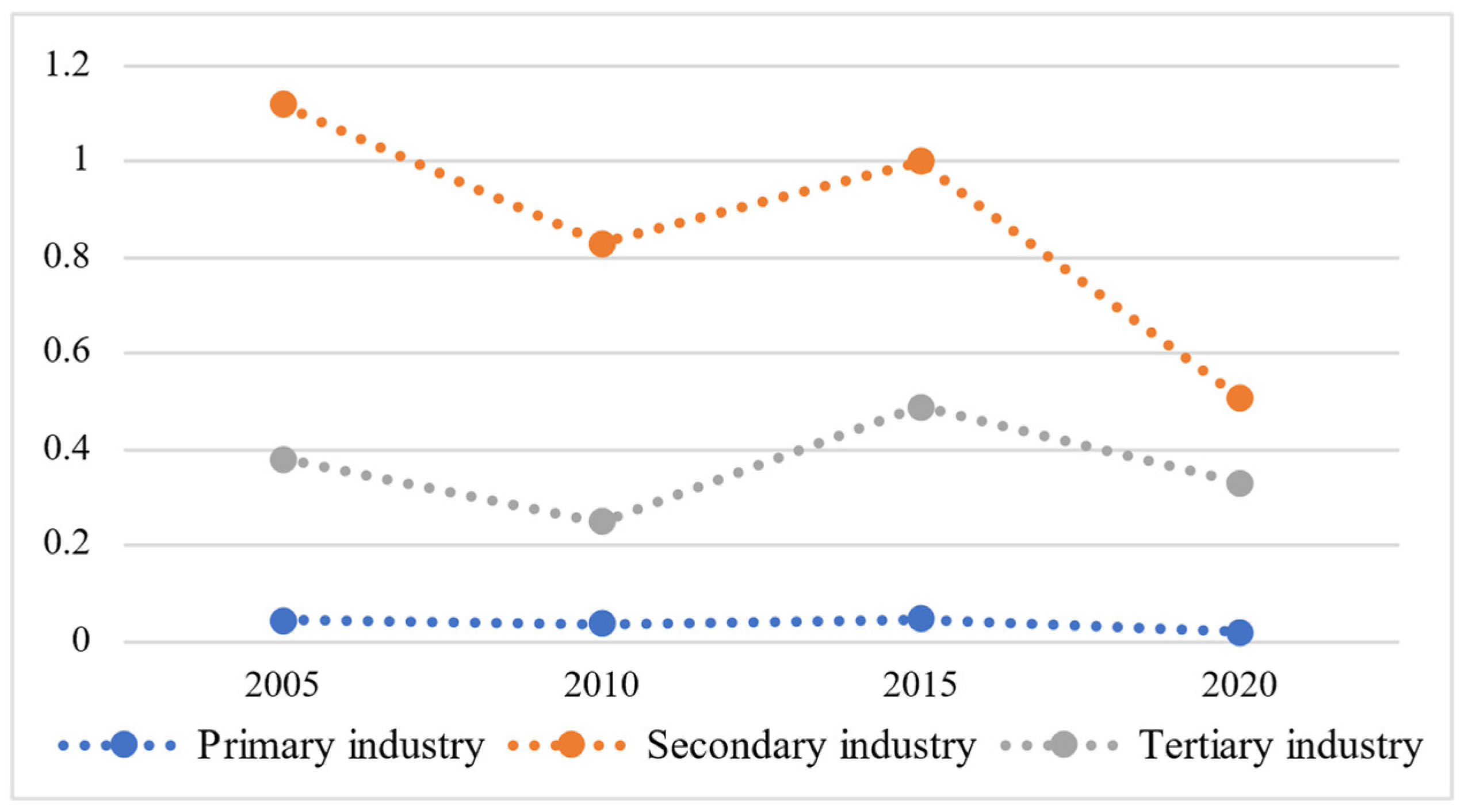 Sustainability 15 15158 g004