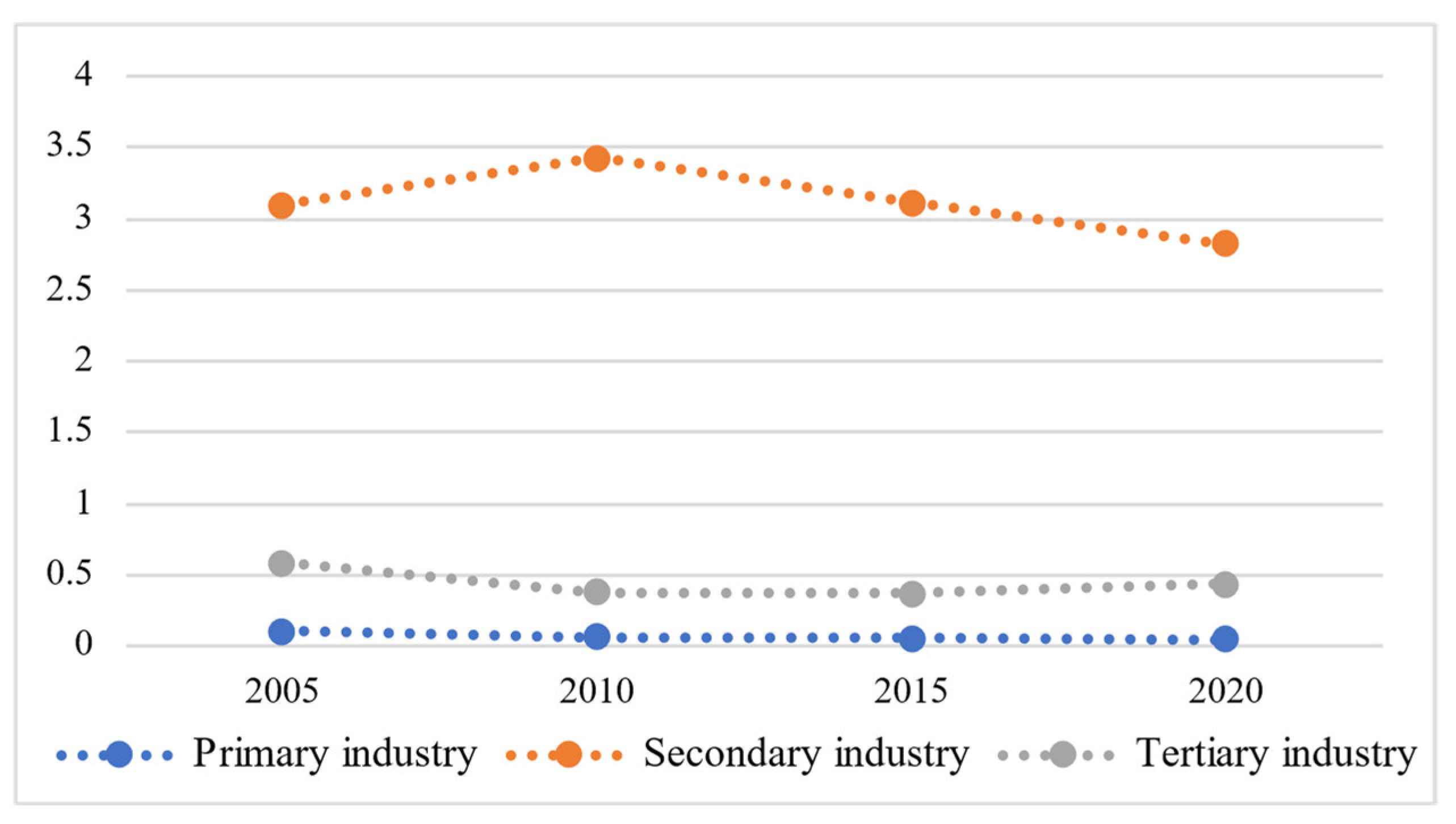 Sustainability 15 15158 g005