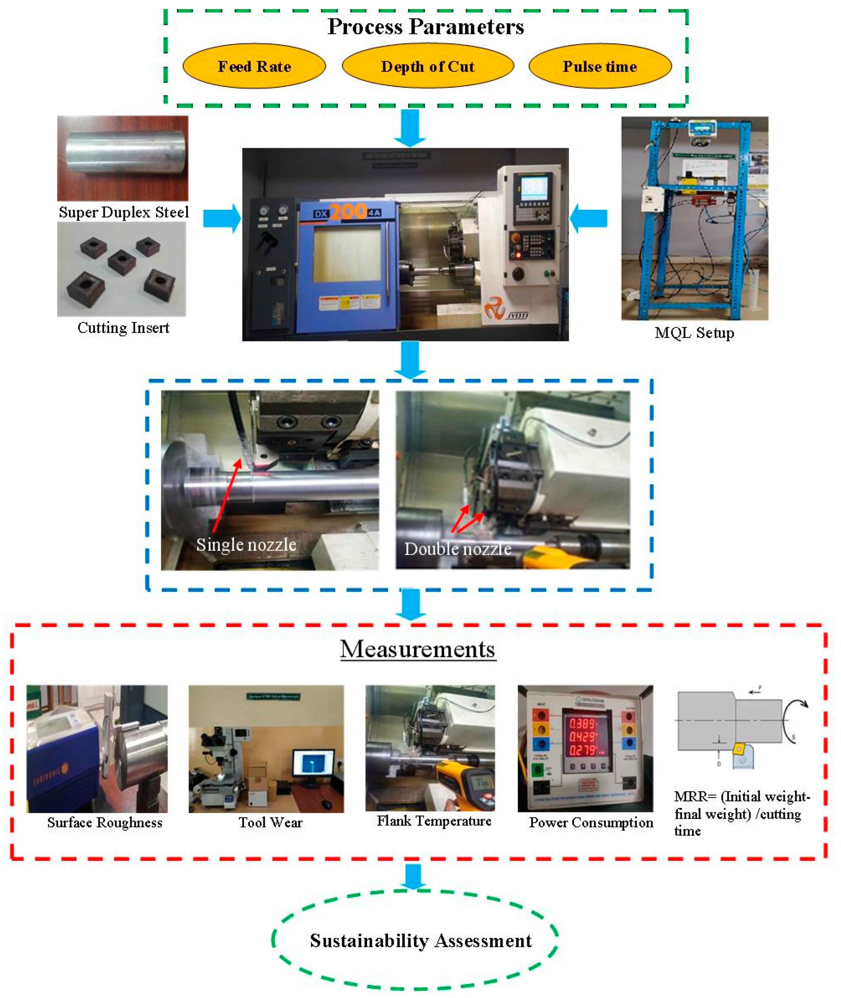 Sustainability 15 15160 g001 Sustainability 15 15160 g001