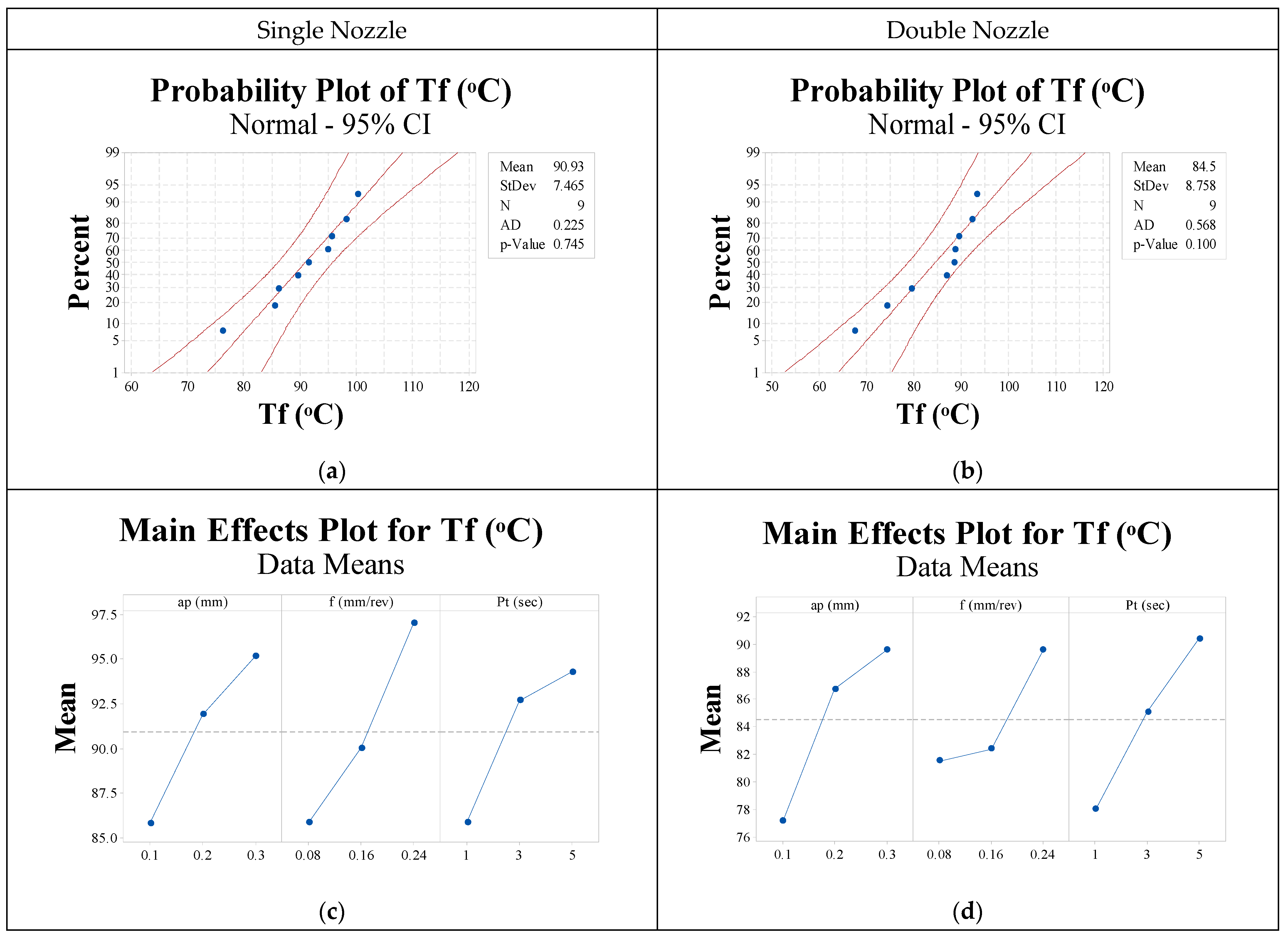 Sustainability 15 15160 g005a Sustainability 15 15160 g005a
