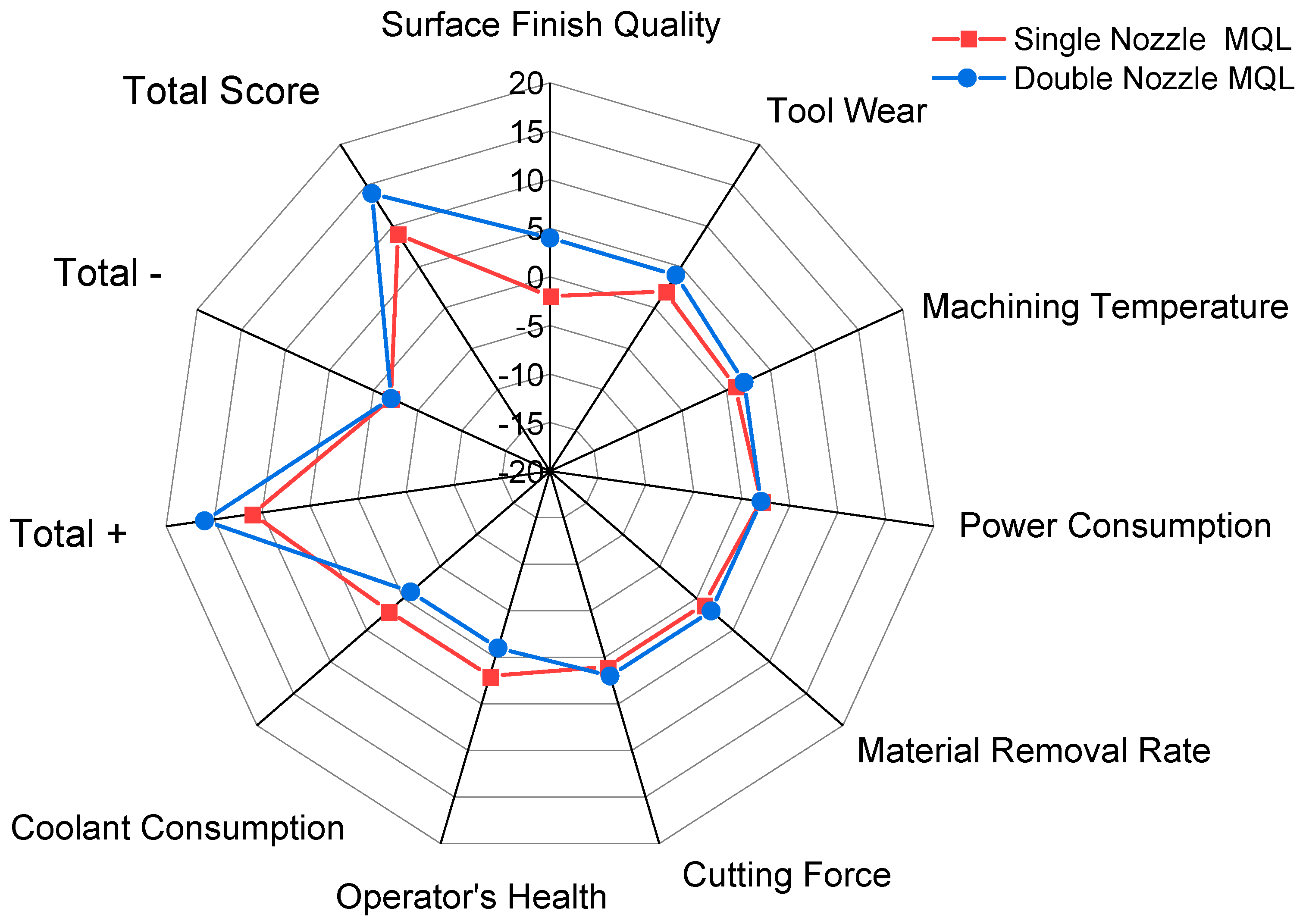 Sustainability 15 15160 g008 Sustainability 15 15160 g008