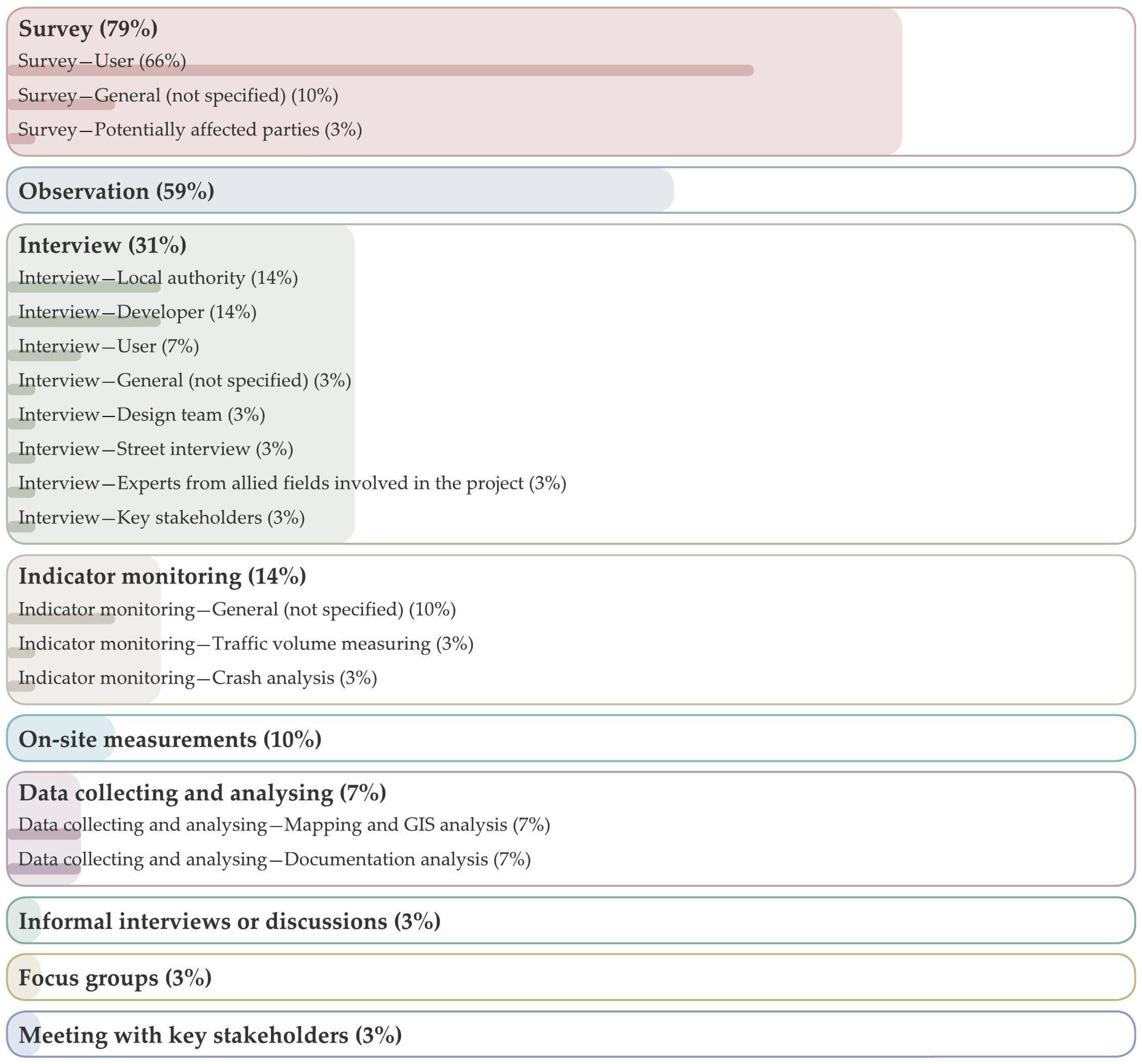 Sustainability 15 15162 g002
