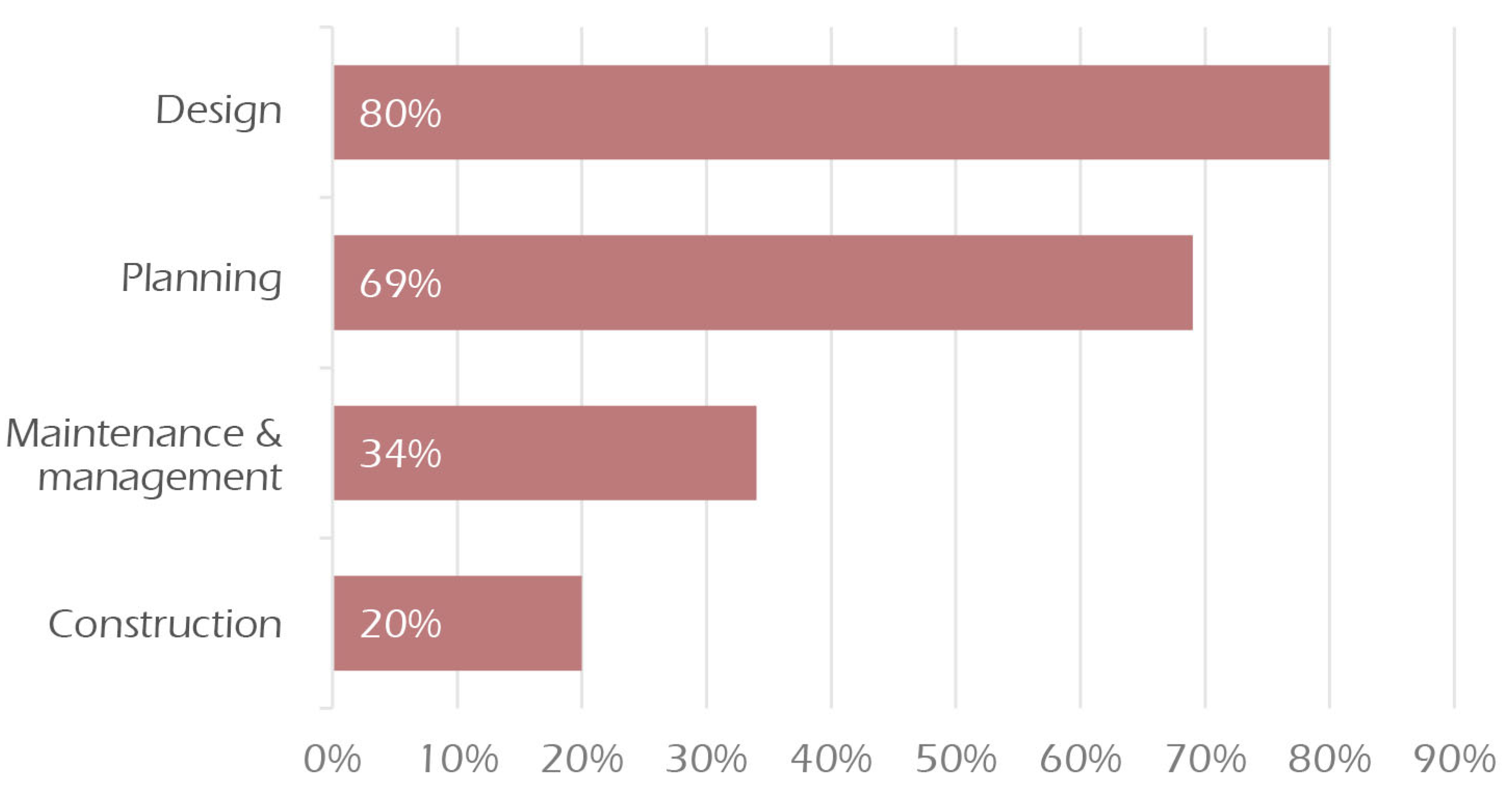Sustainability 15 15162 g003