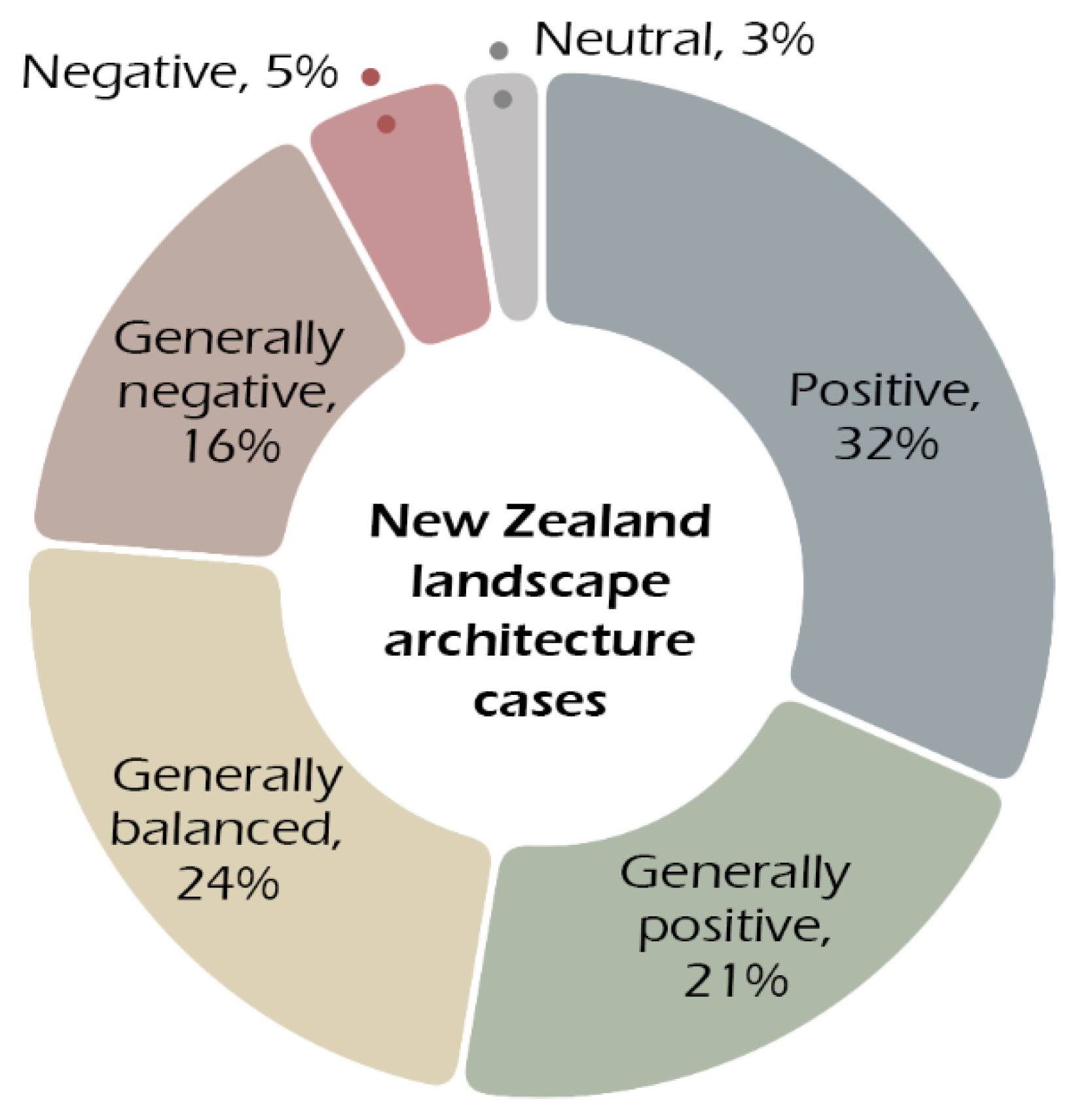 Sustainability 15 15162 g004