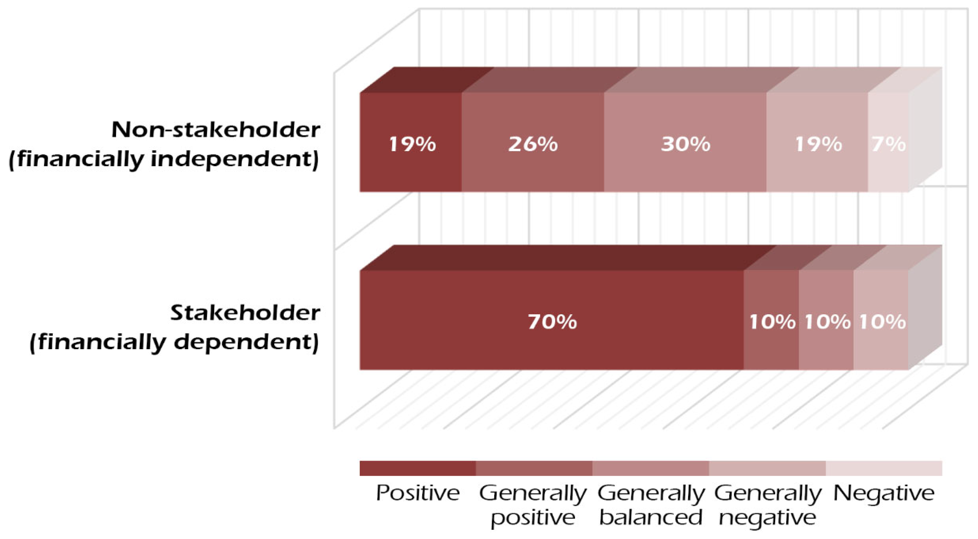 Sustainability 15 15162 g005