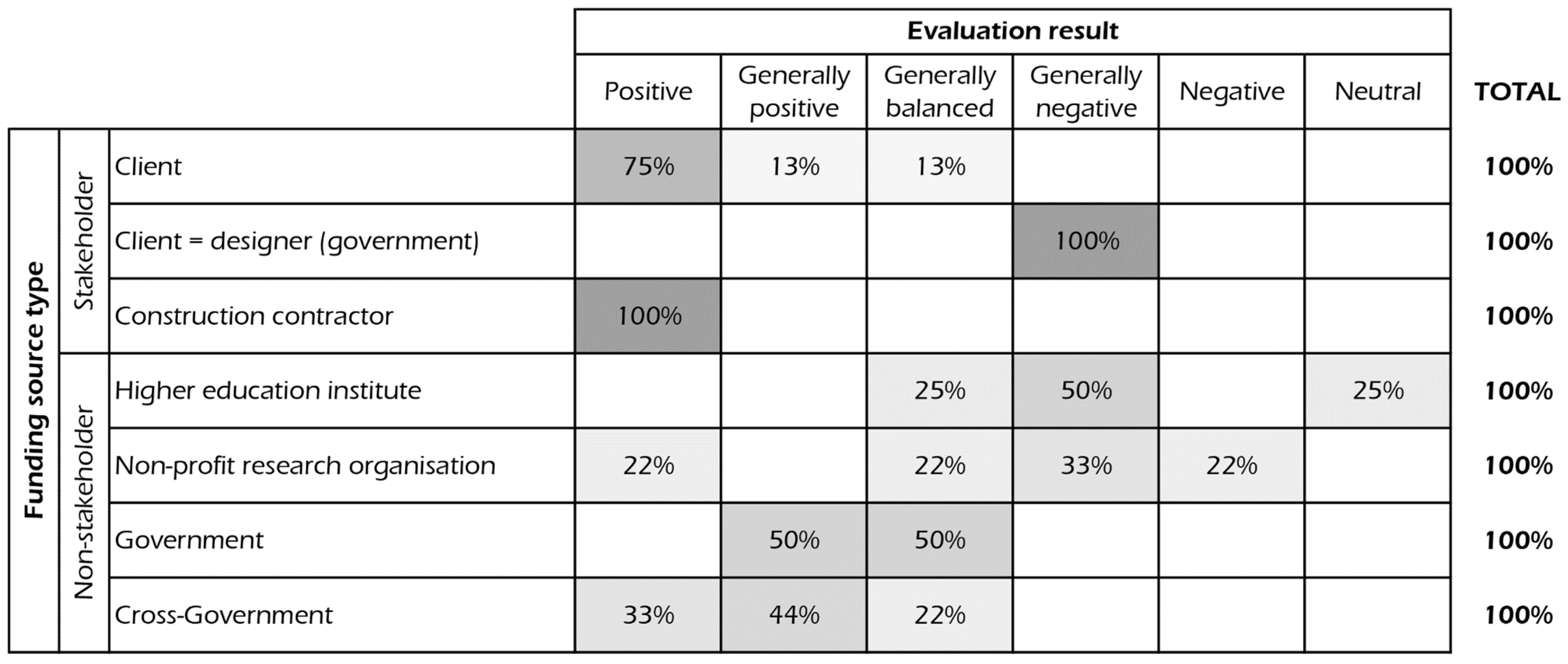 Sustainability 15 15162 g006