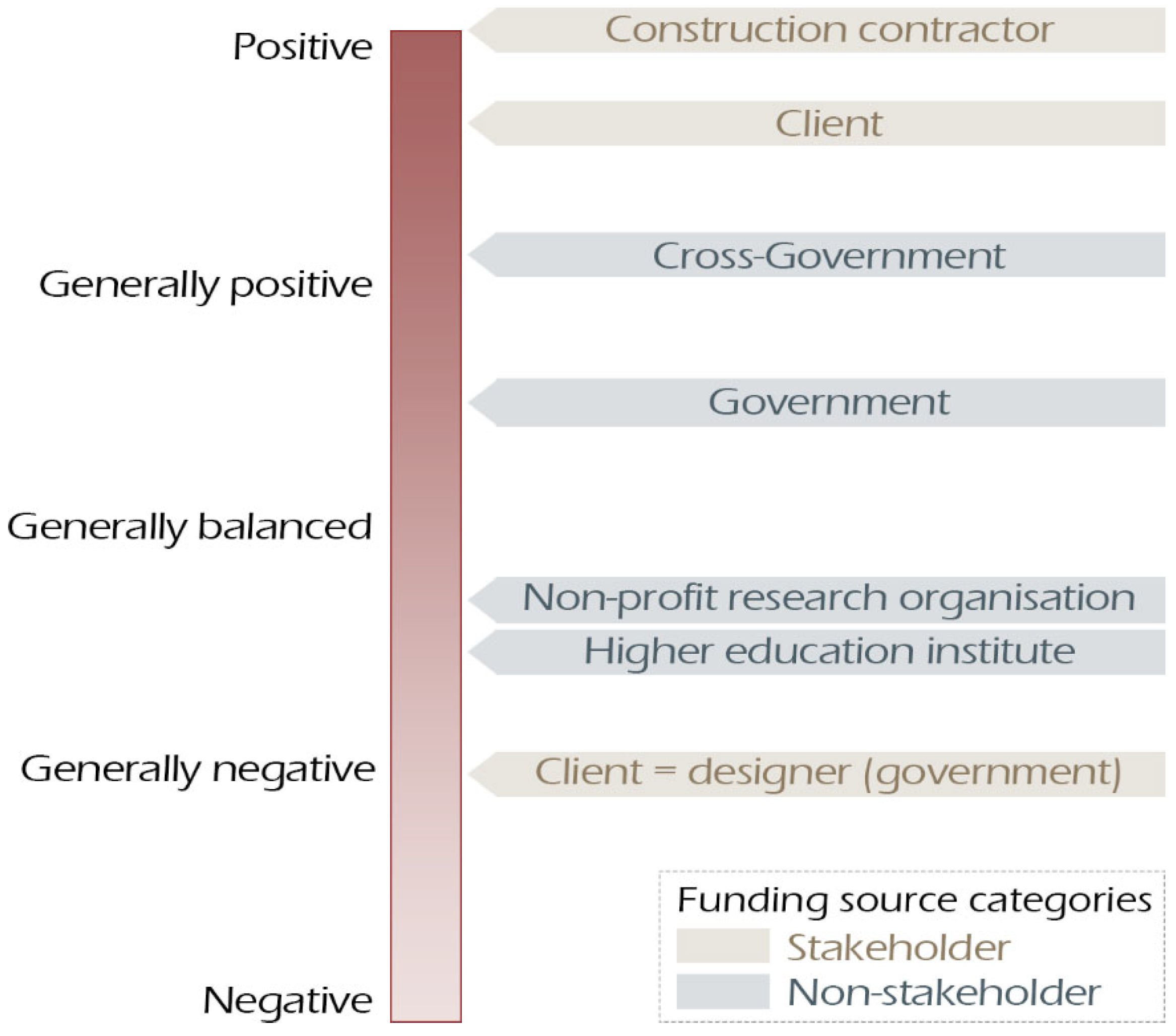 Sustainability 15 15162 g007