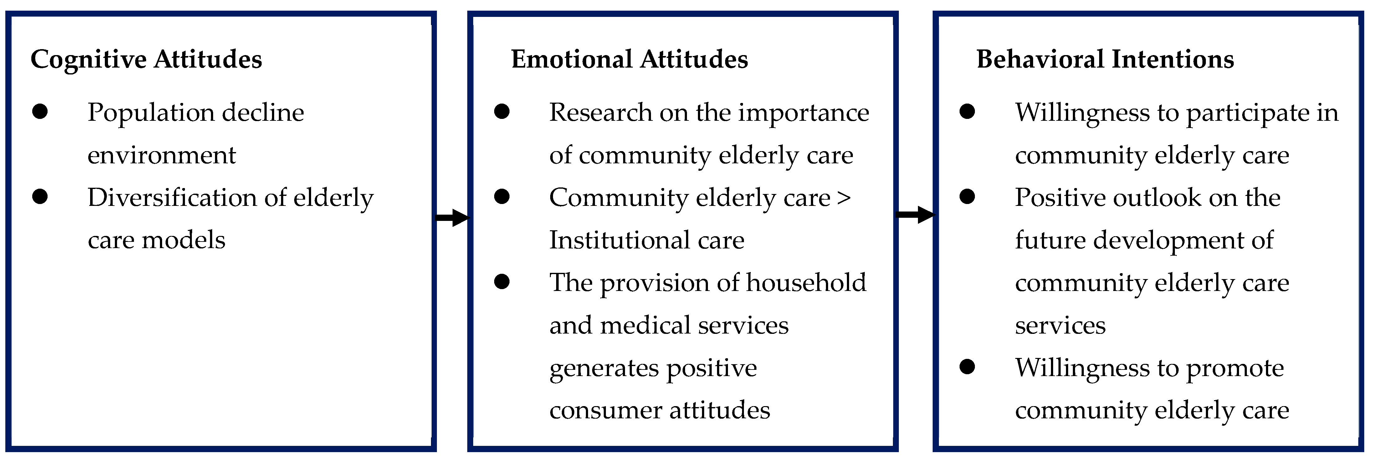 Sustainability 15 15166 g001