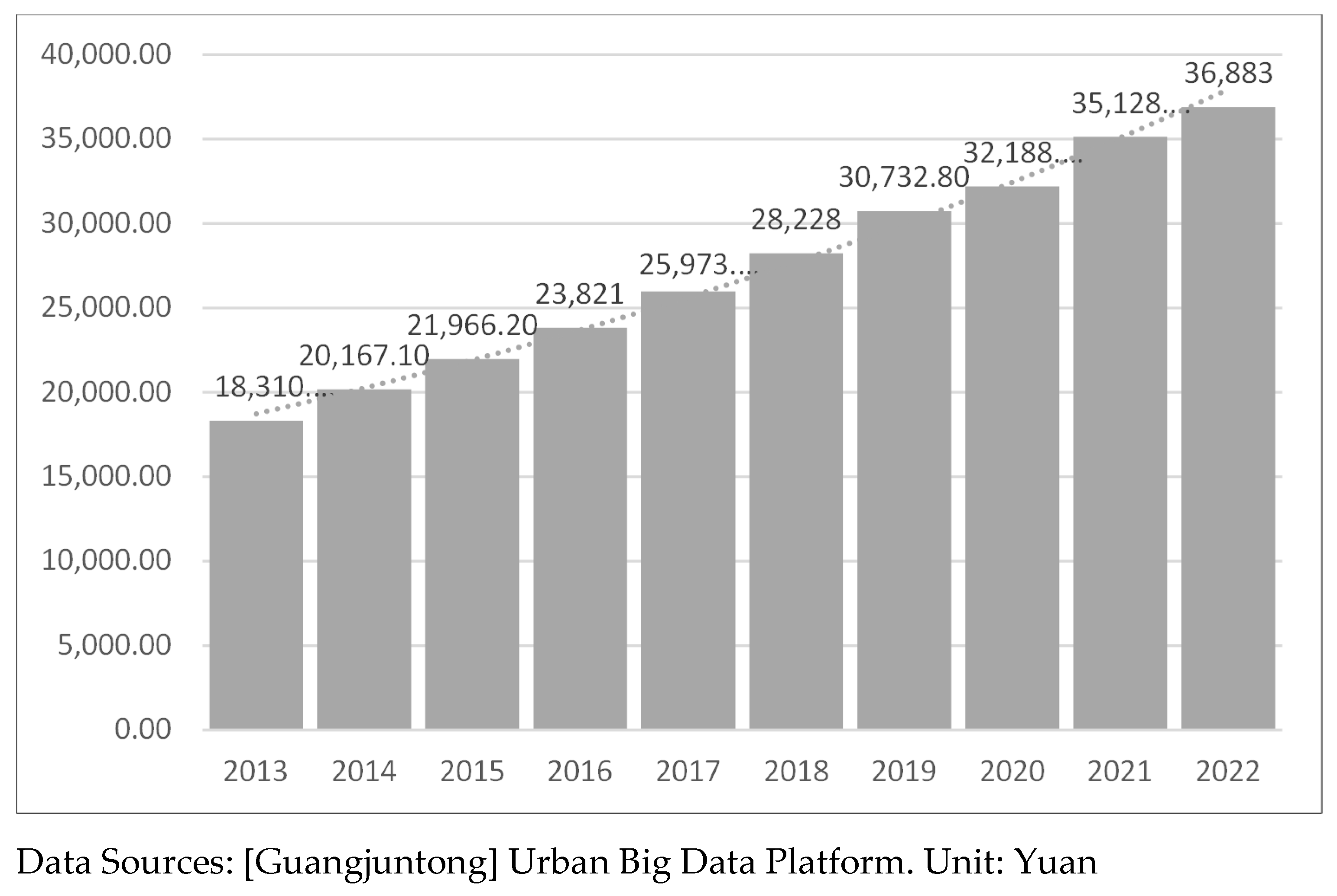 Sustainability 15 15166 g003