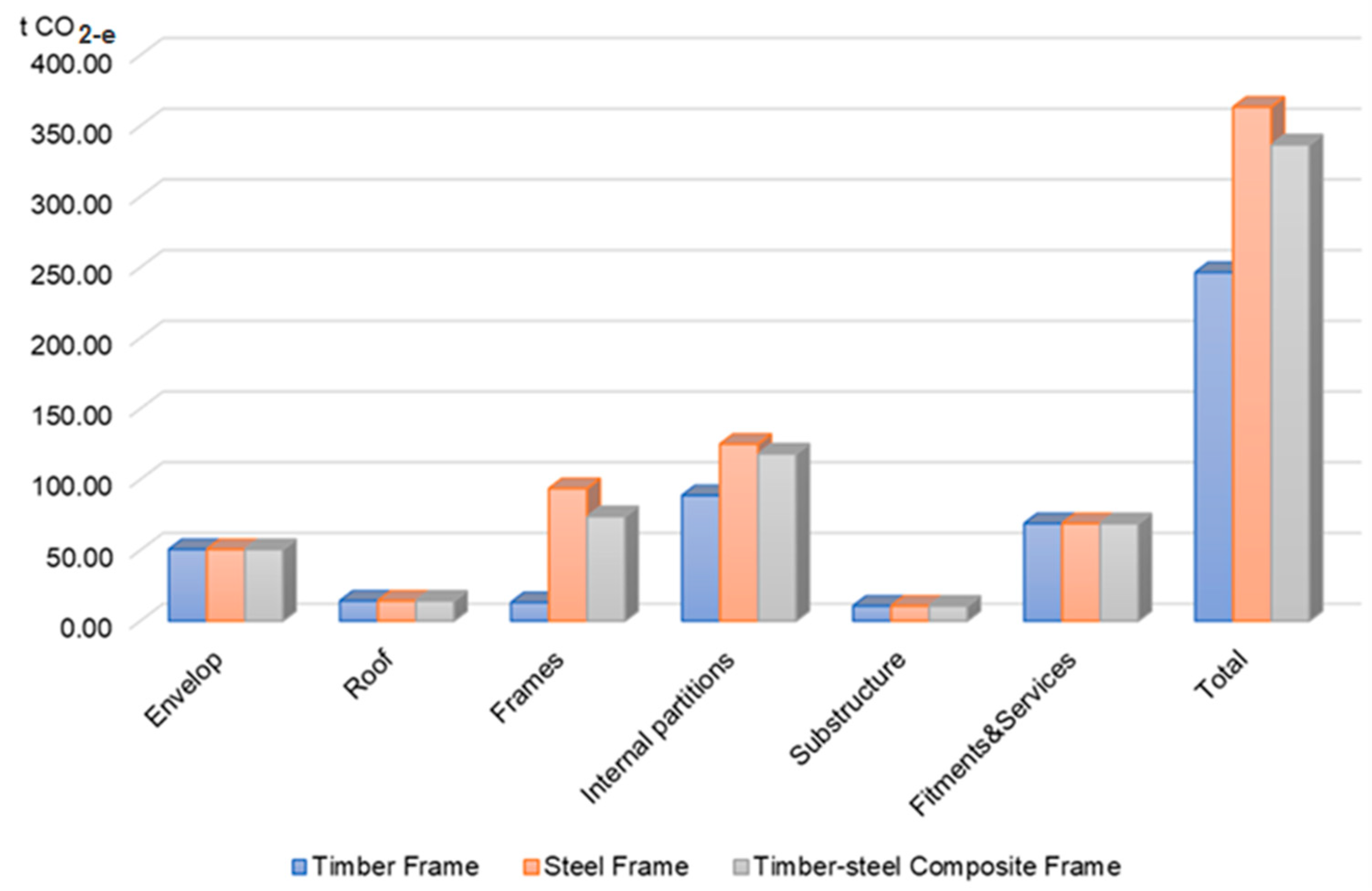 Sustainability 15 15167 g008