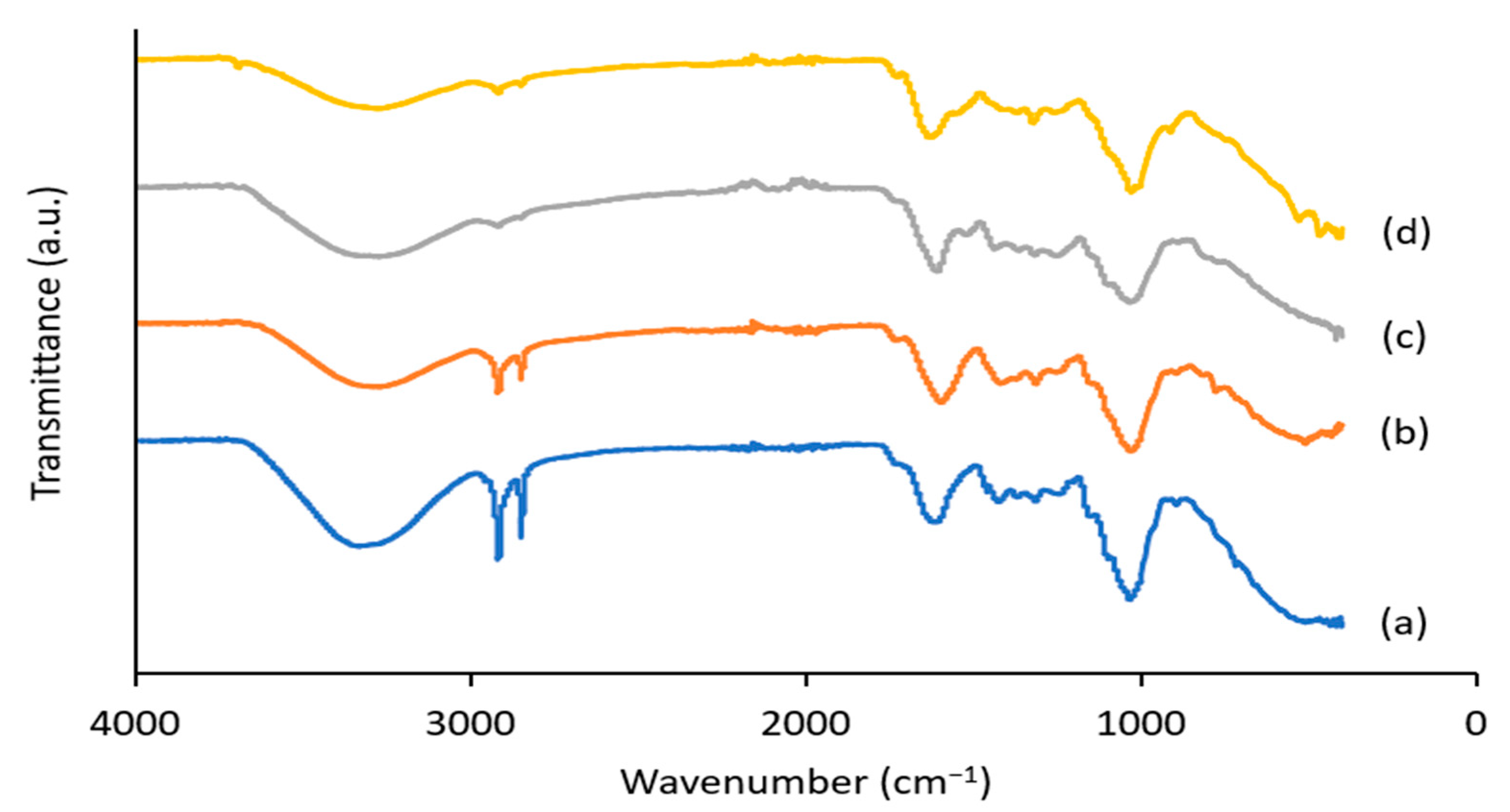 Sustainability 15 15170 g001