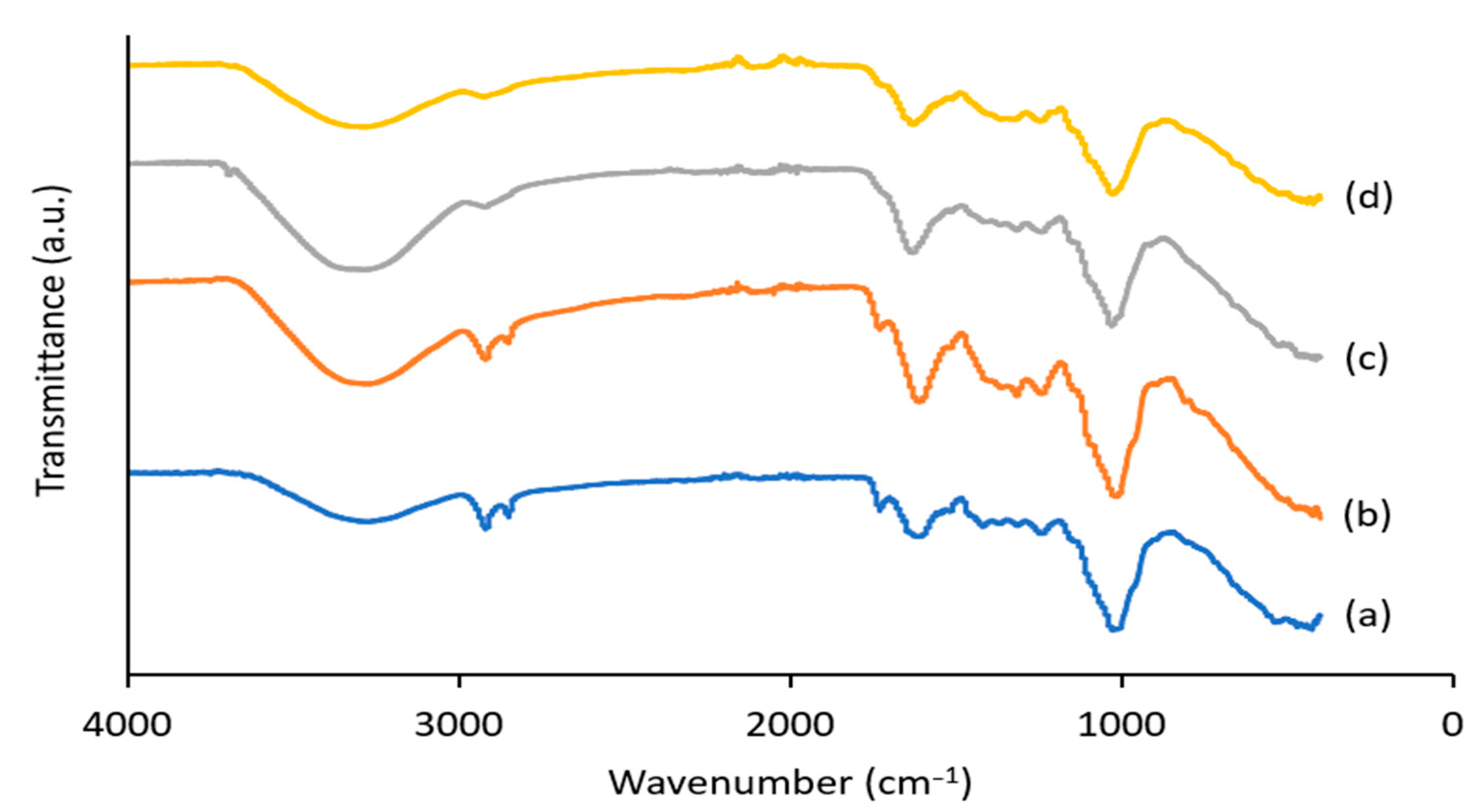 Sustainability 15 15170 g002