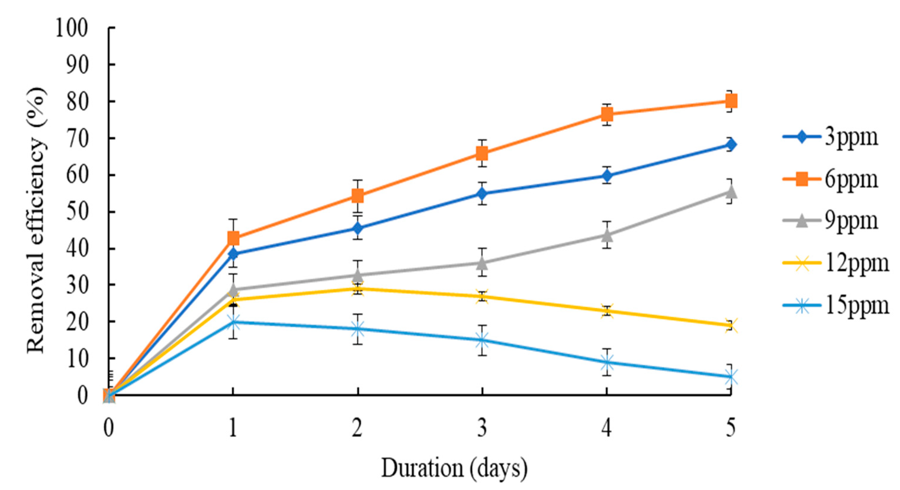 Sustainability 15 15170 g012