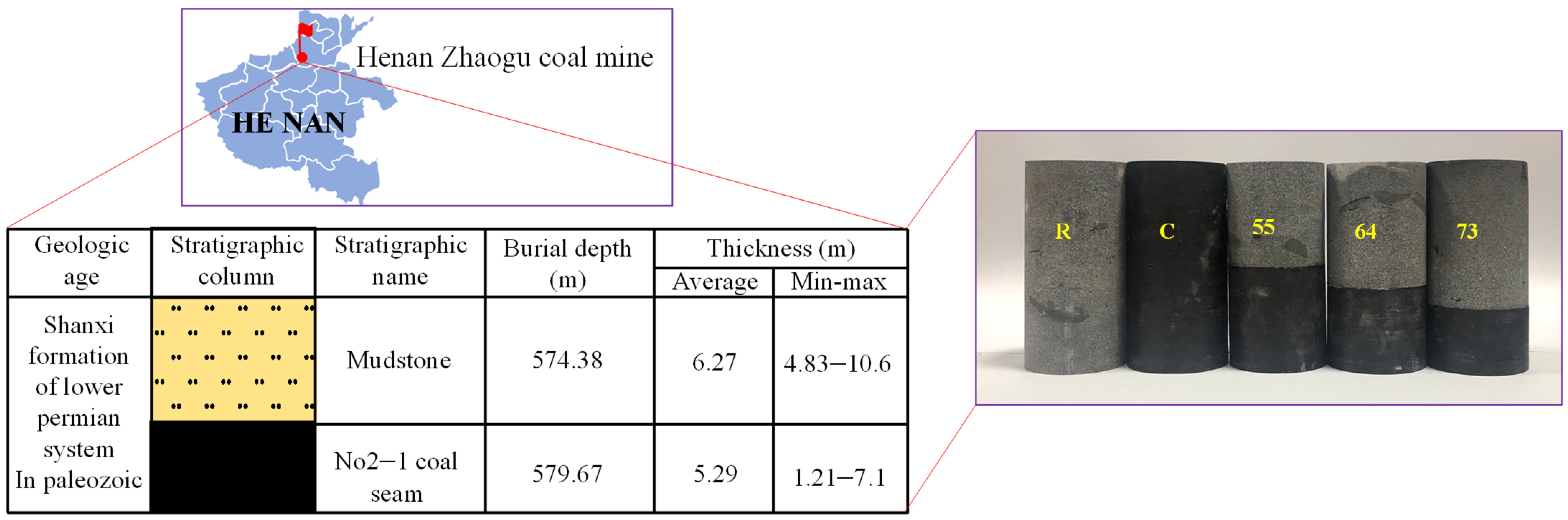 ロックIT Simulation Experimental Investigations into the Mechanical