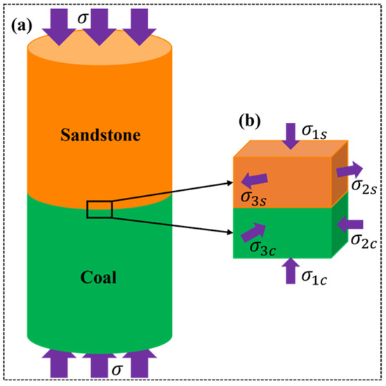ロックIT Evolution of Deformation Failure and Energy of Siltite and