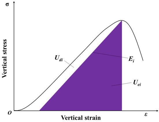 Simulation Experimental Investigations into the Mechanical