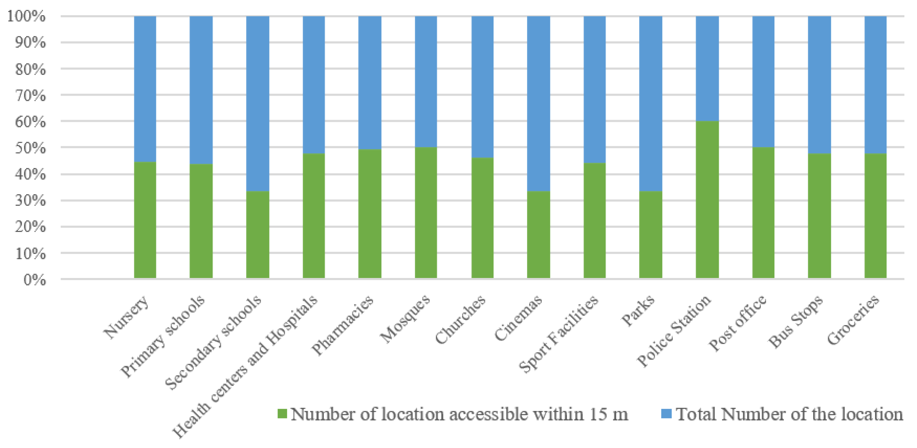 Sustainability 15 15176 g012
