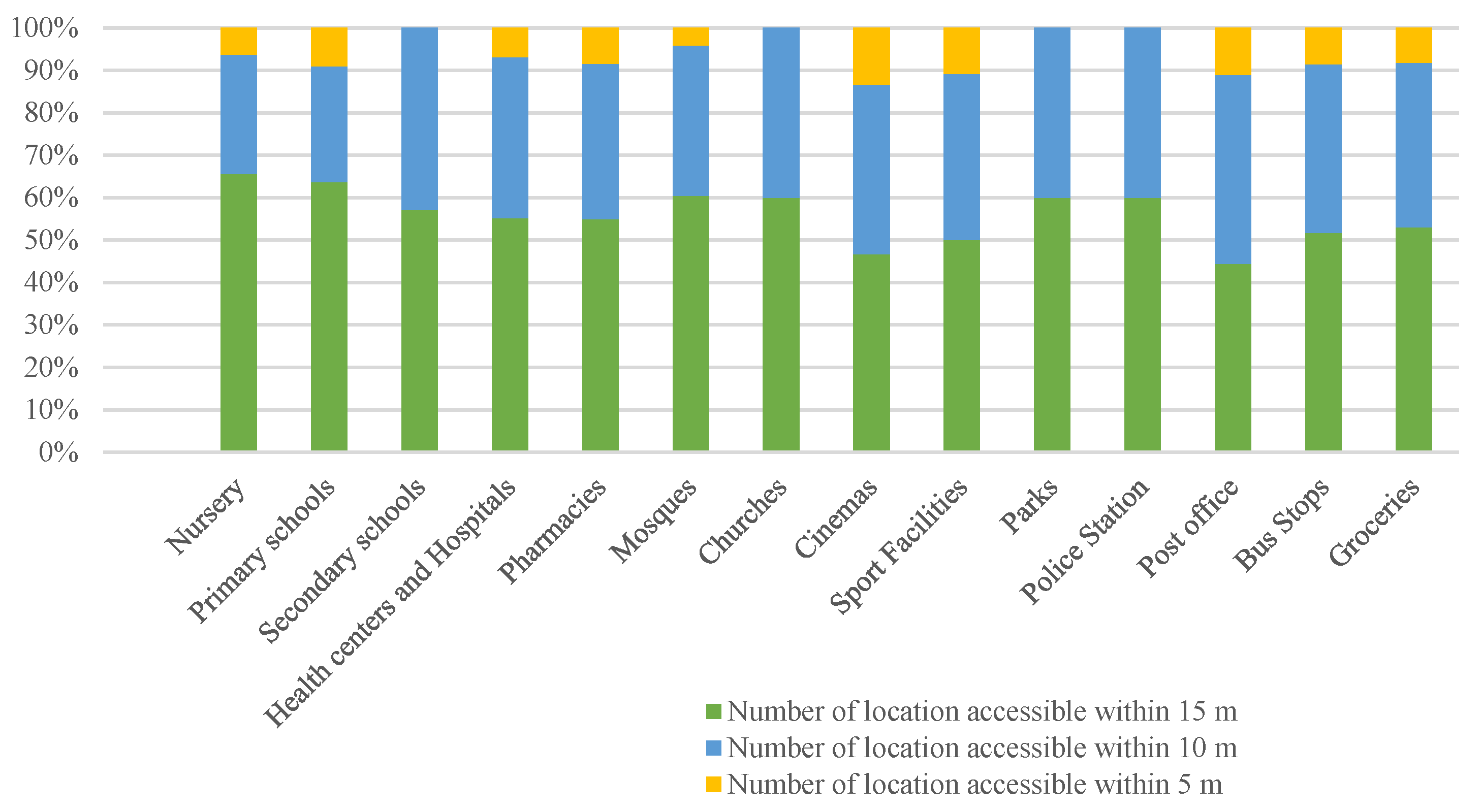 Sustainability 15 15176 g014
