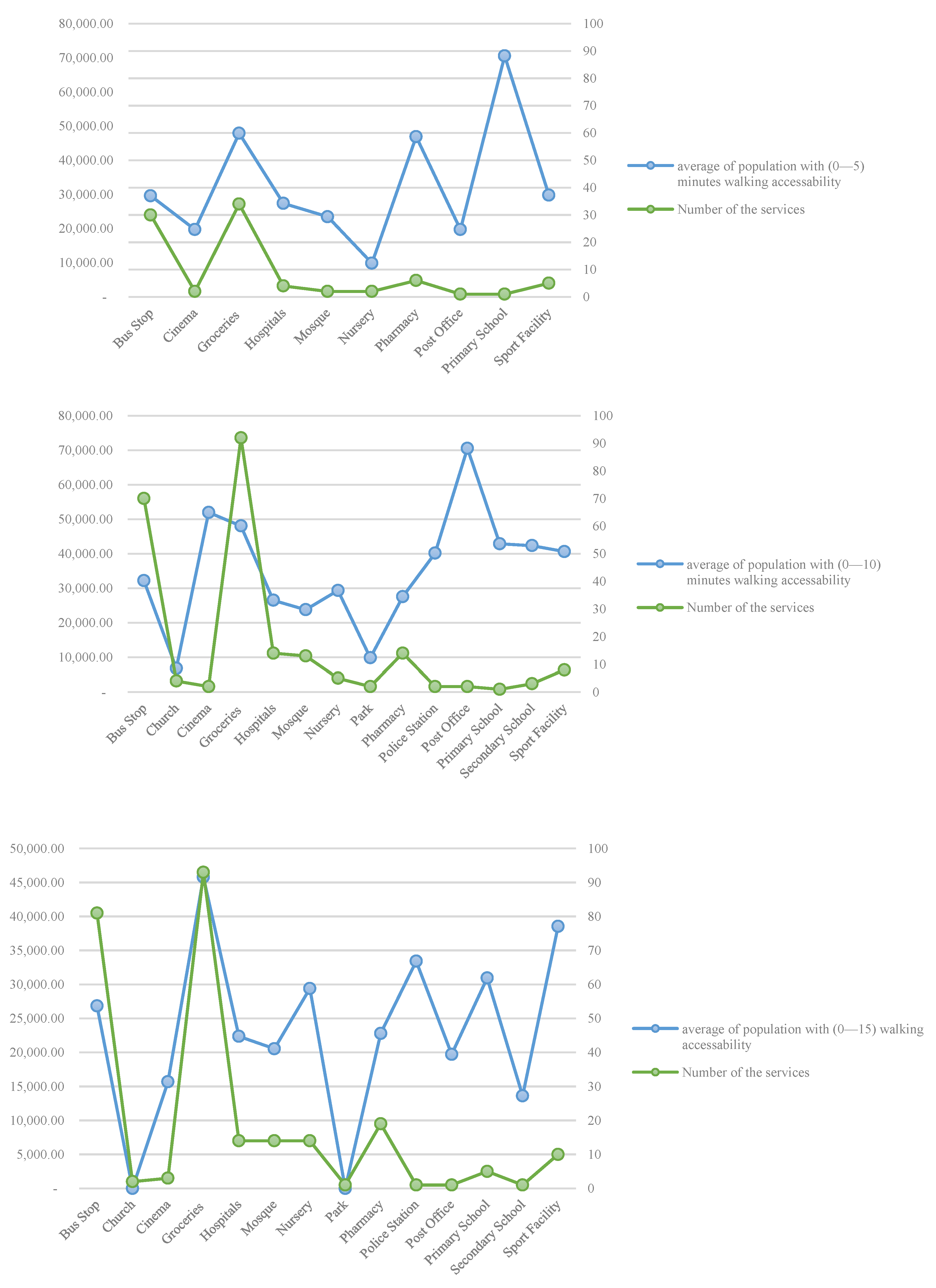 Sustainability 15 15176 g015