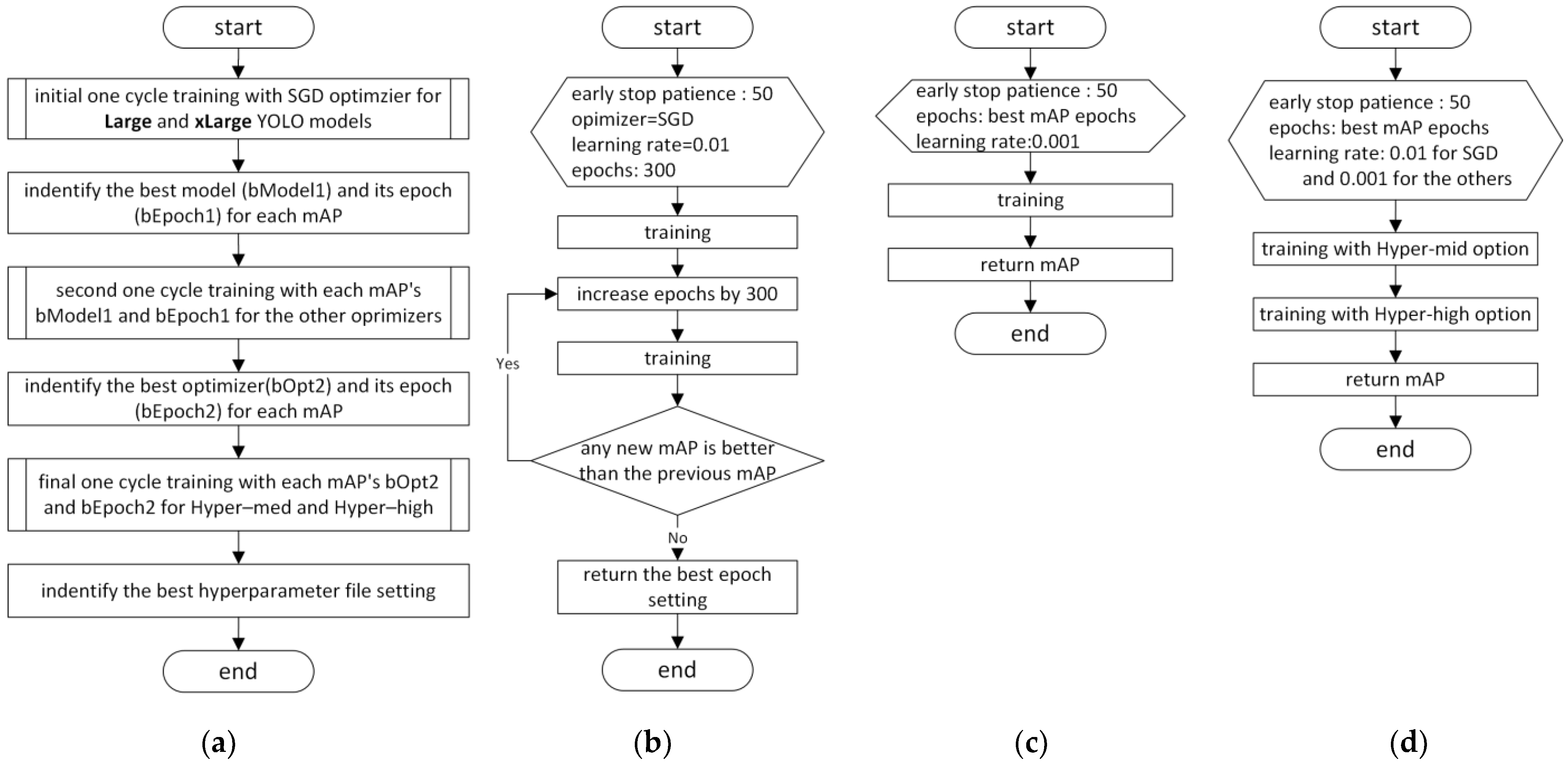 Sustainability 15 15179 g007