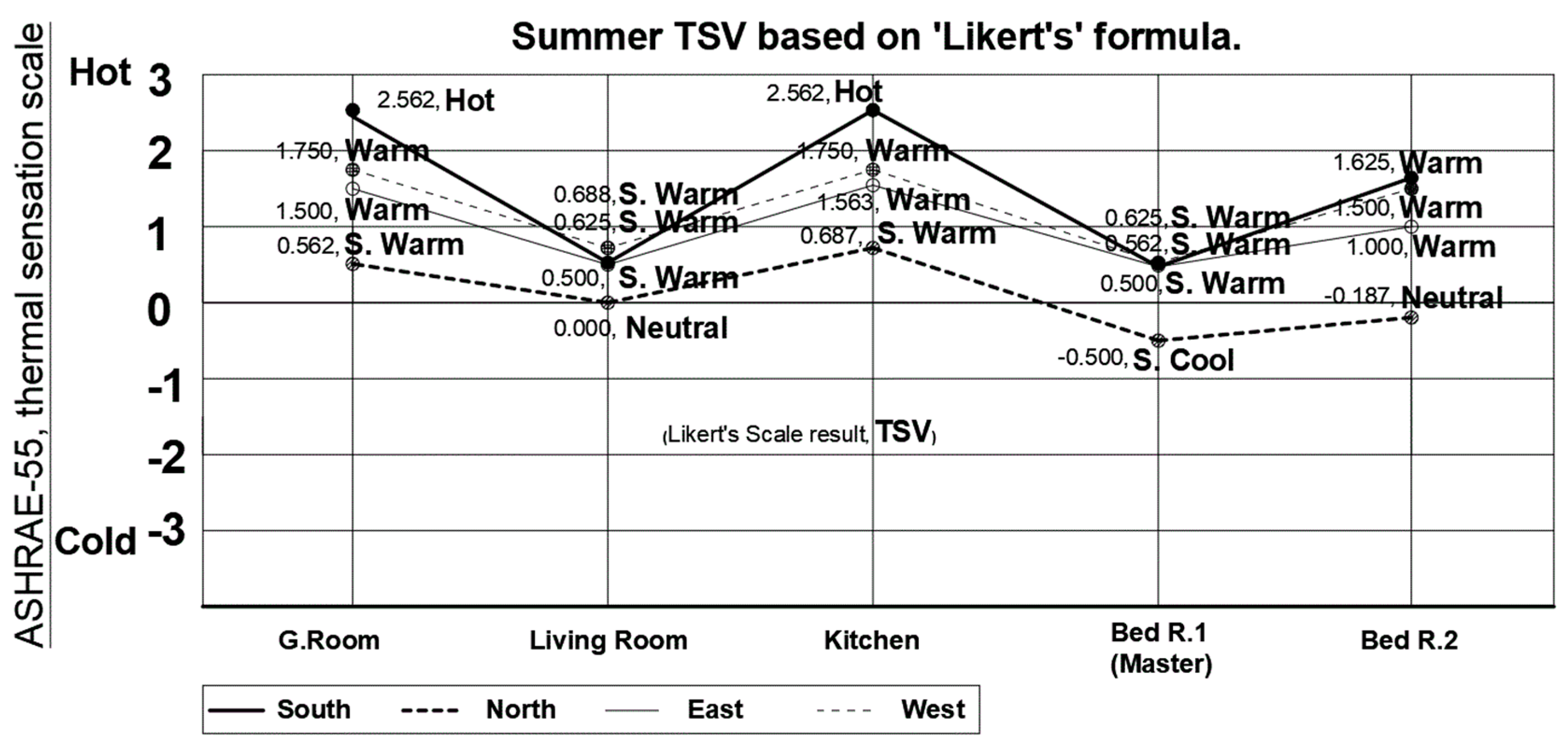 Sustainability 15 15180 g003