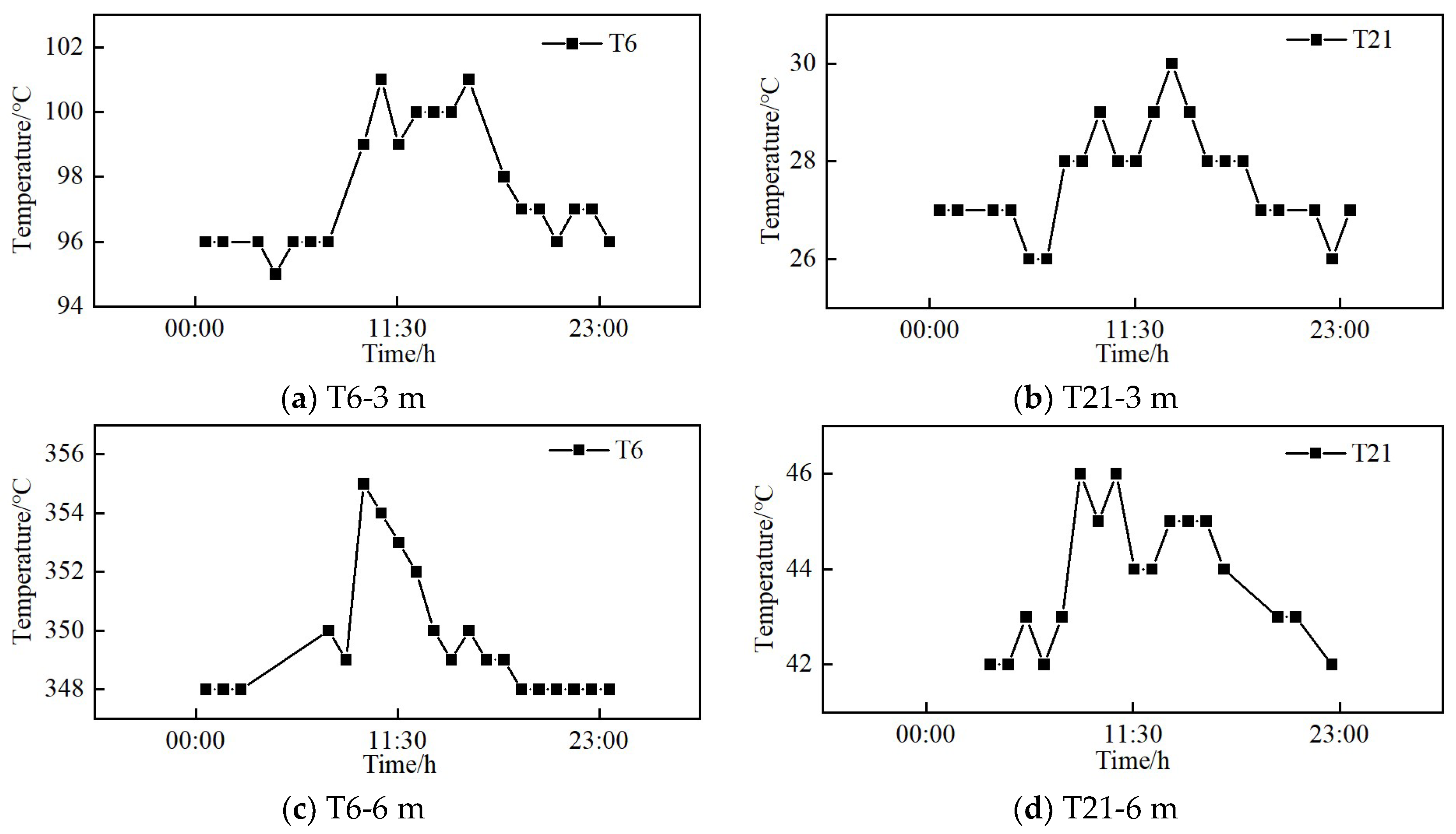 Sustainability 15 15182 g011