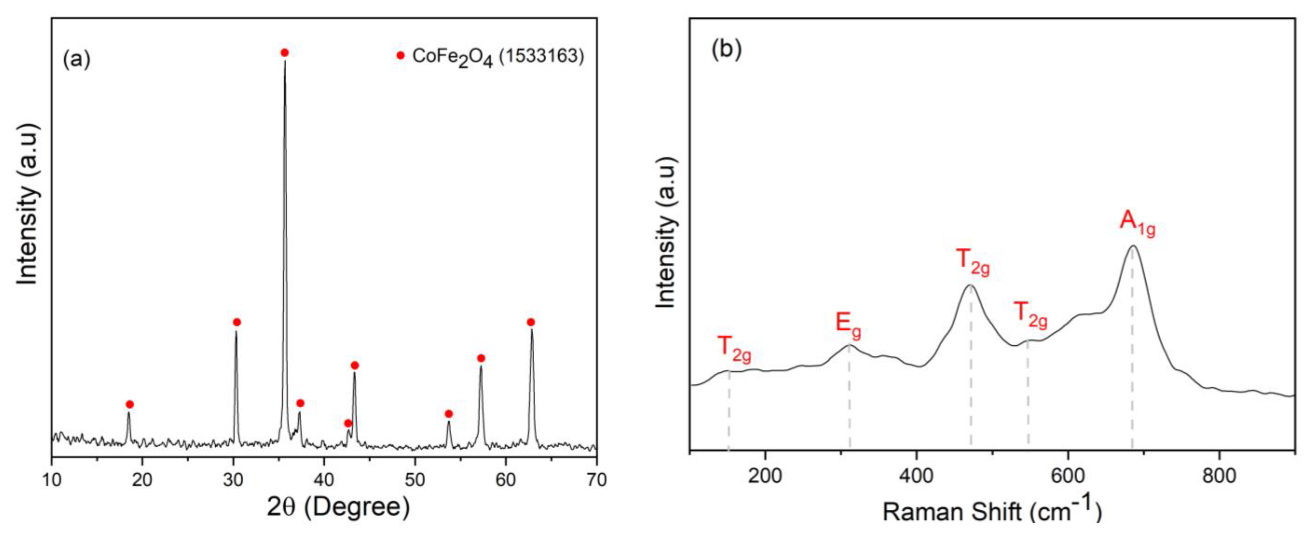 Sustainability 15 15183 g002