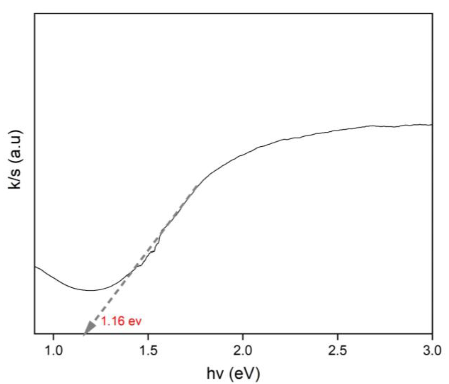 Sustainability 15 15183 g005