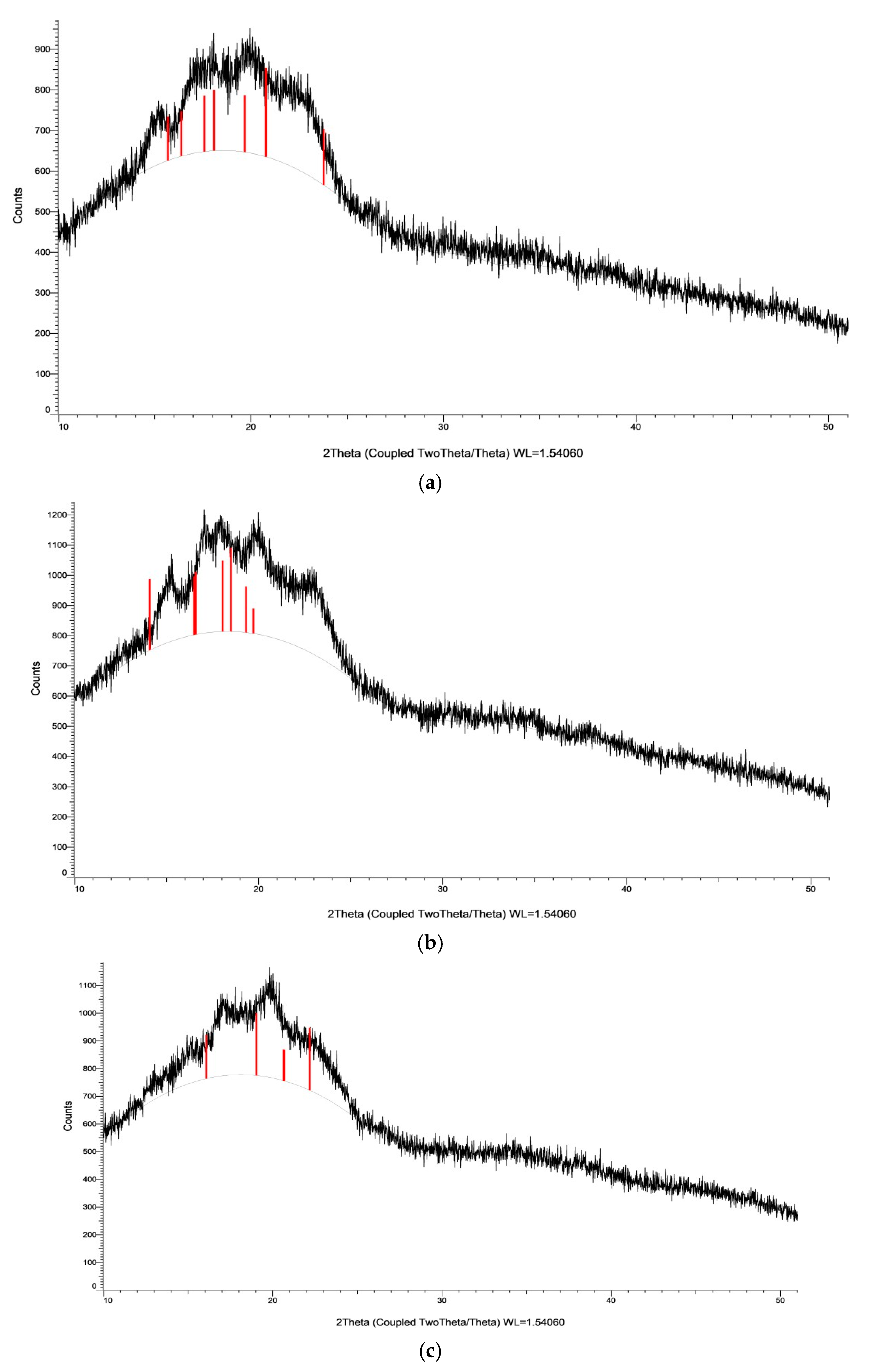 Sustainability 15 15184 g004a