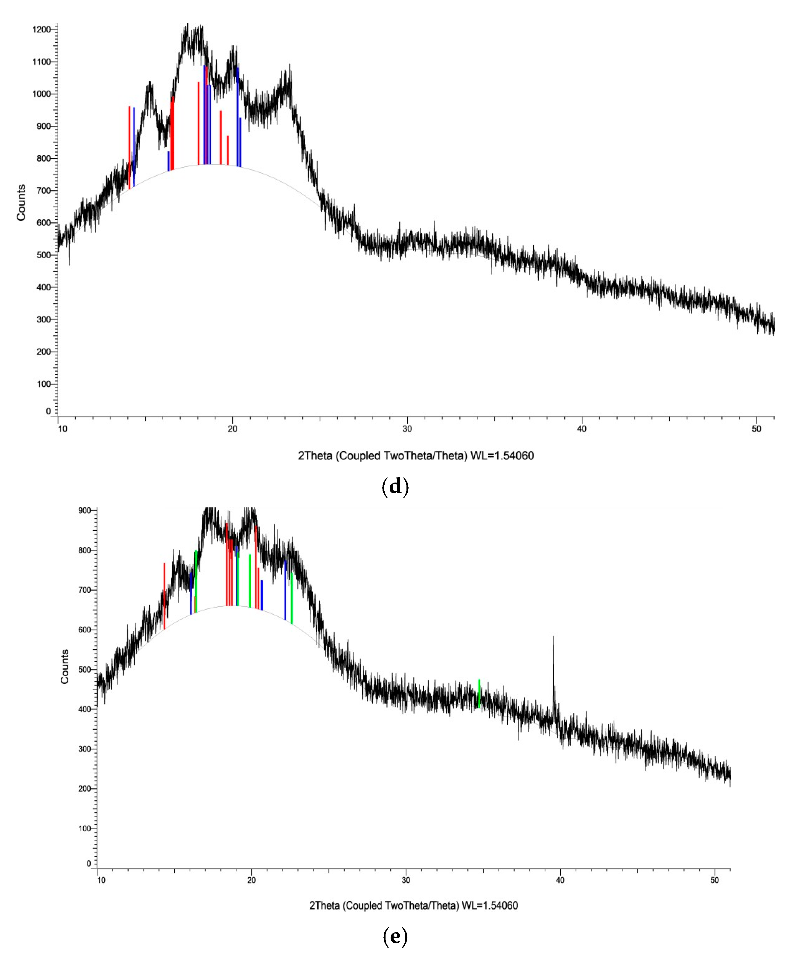 Sustainability 15 15184 g004b