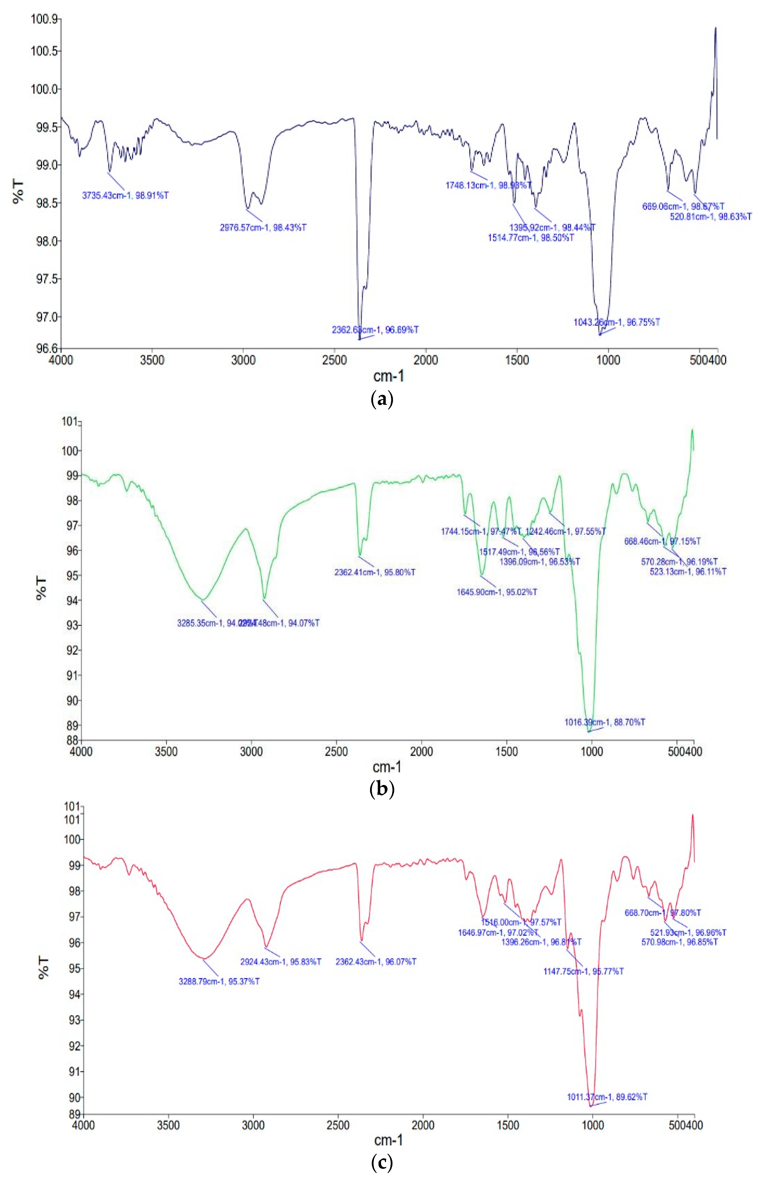 Sustainability 15 15184 g005a