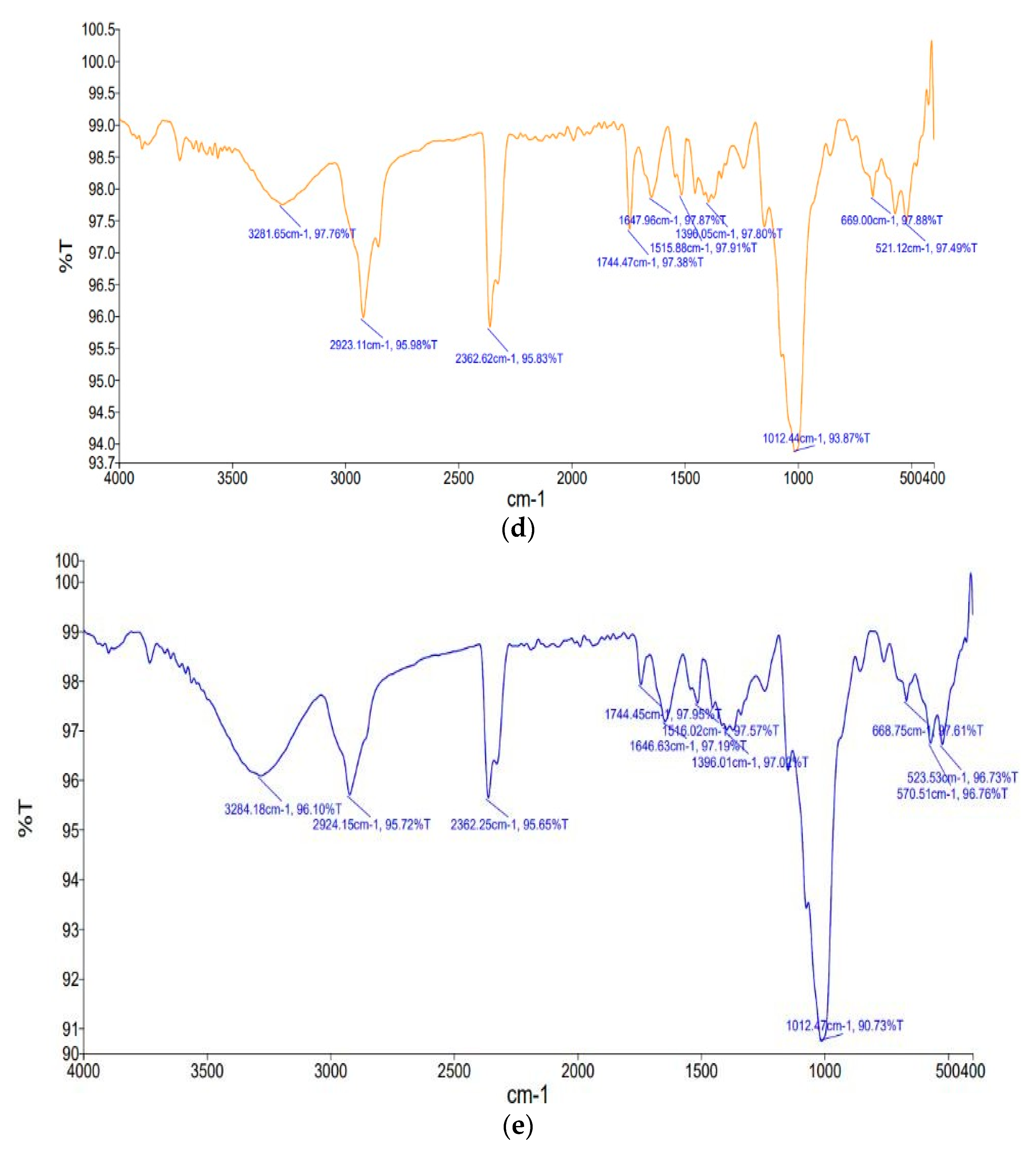 Sustainability 15 15184 g005b