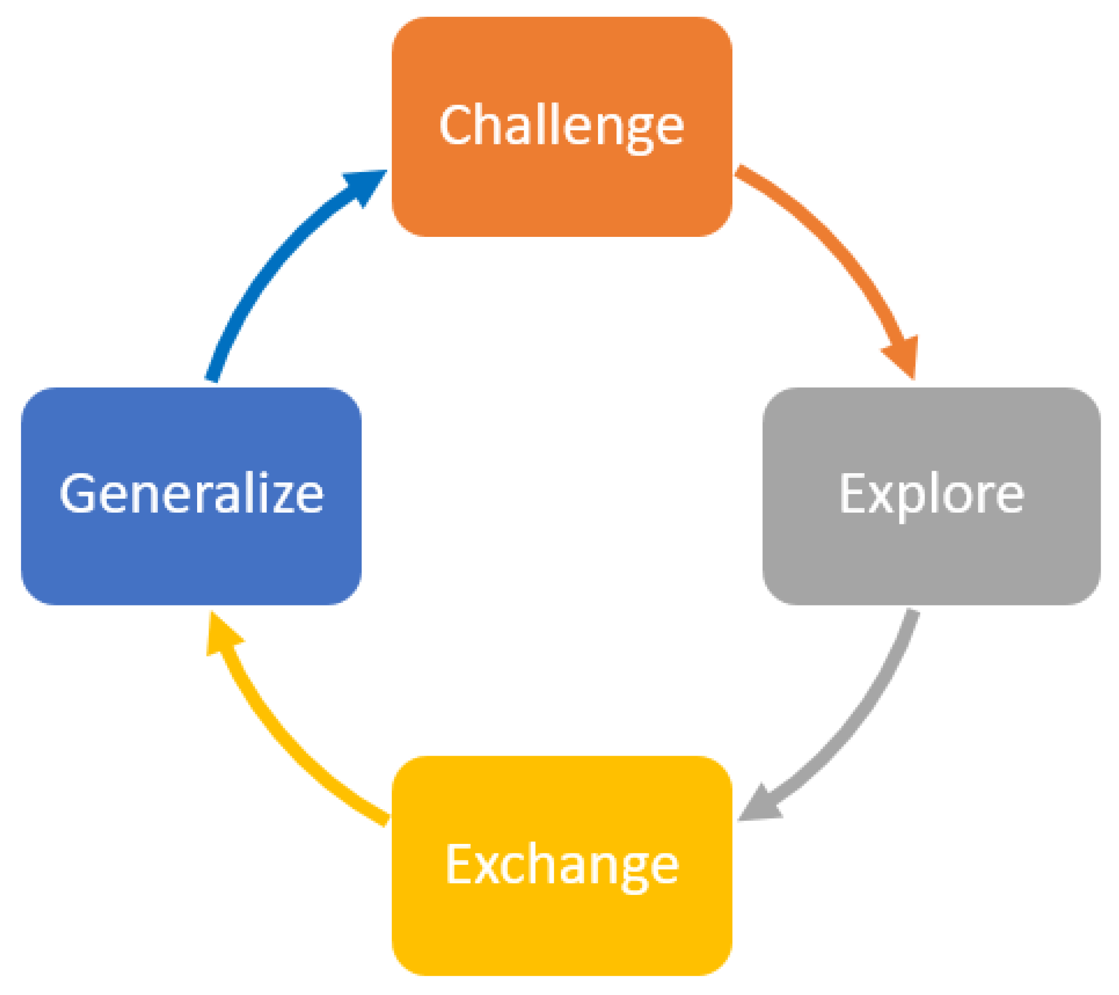 Customizing Resources Using Google Drive for VEX GO – VEX Library