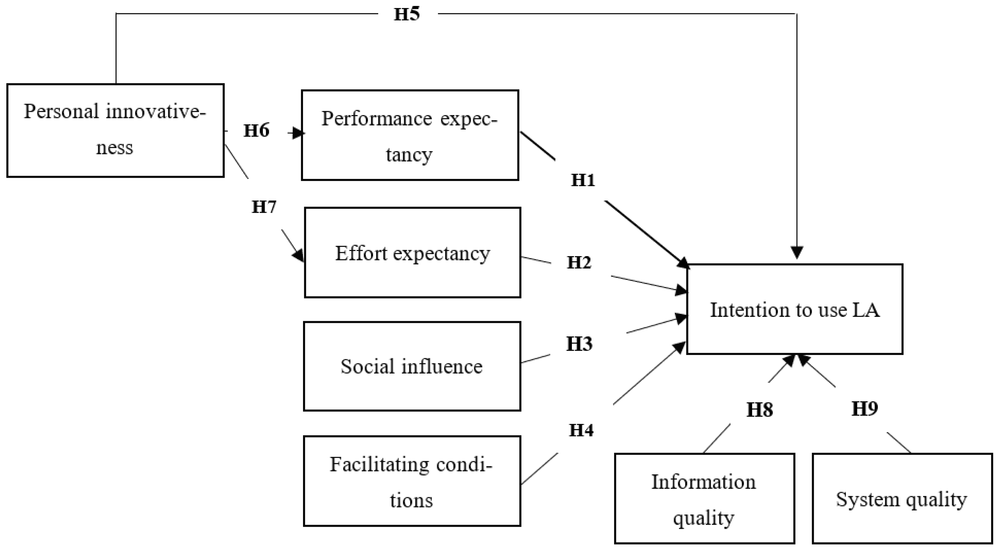 Sustainability 15 15190 g001