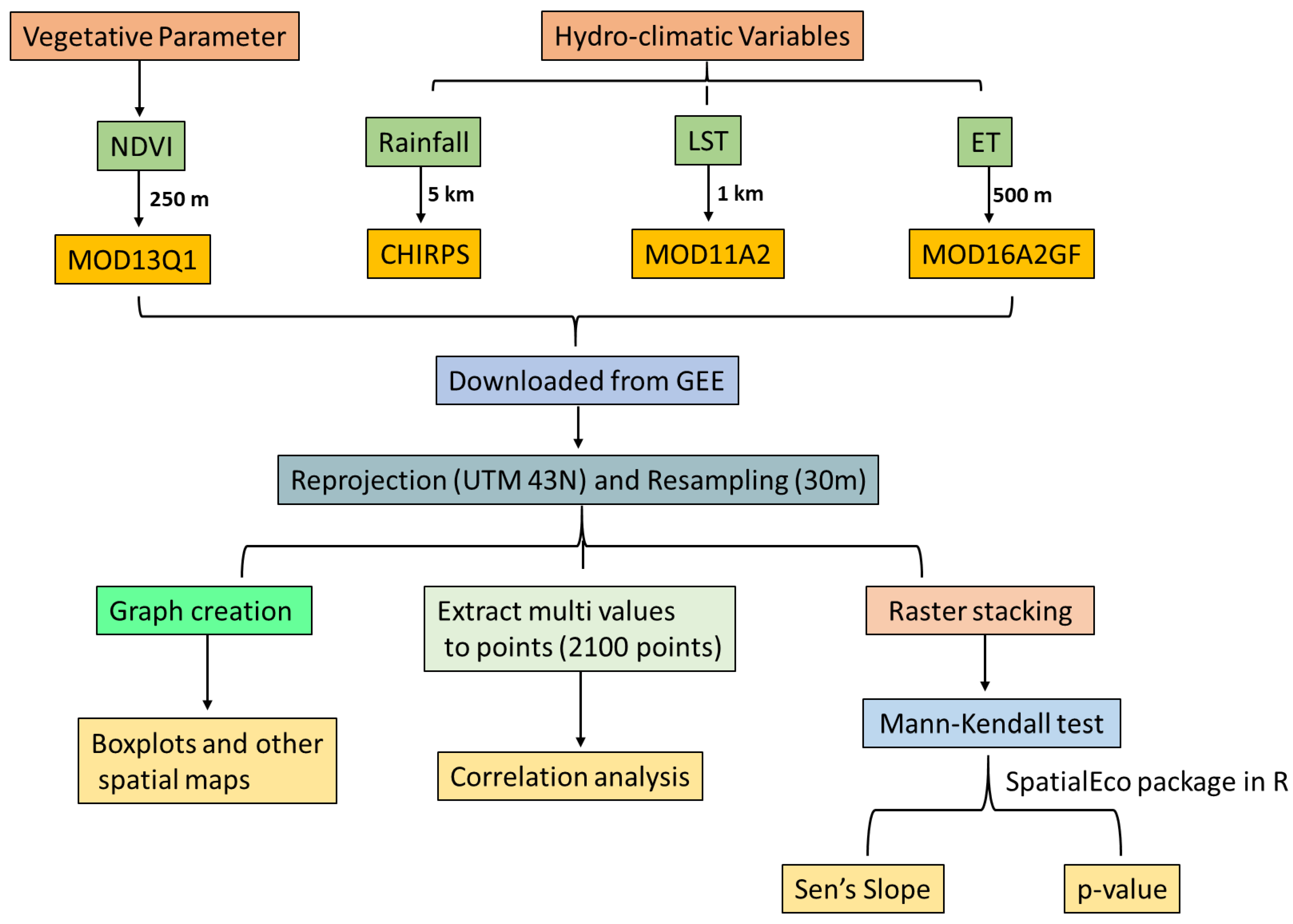 Sustainability 15 15191 g002