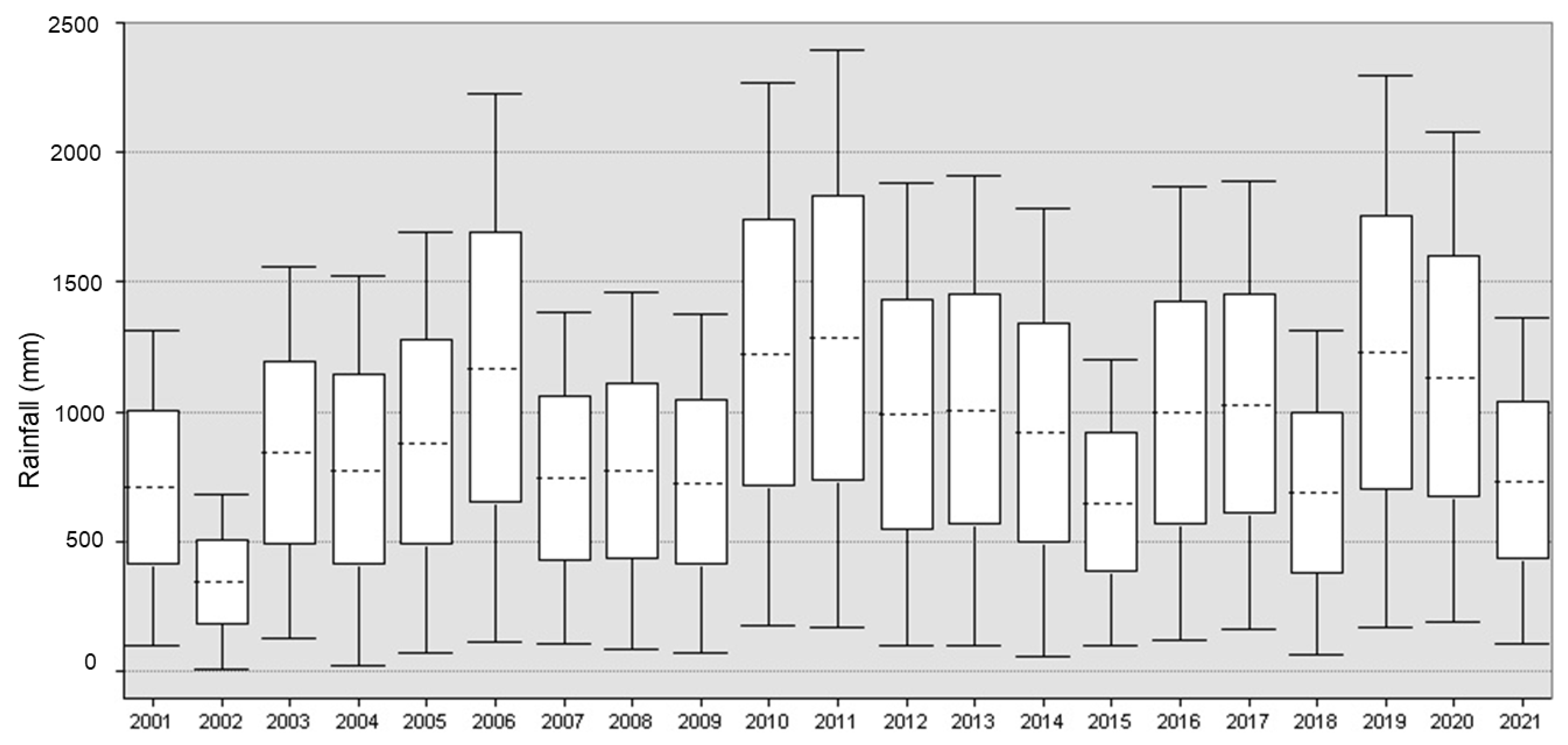 Sustainability 15 15191 g003