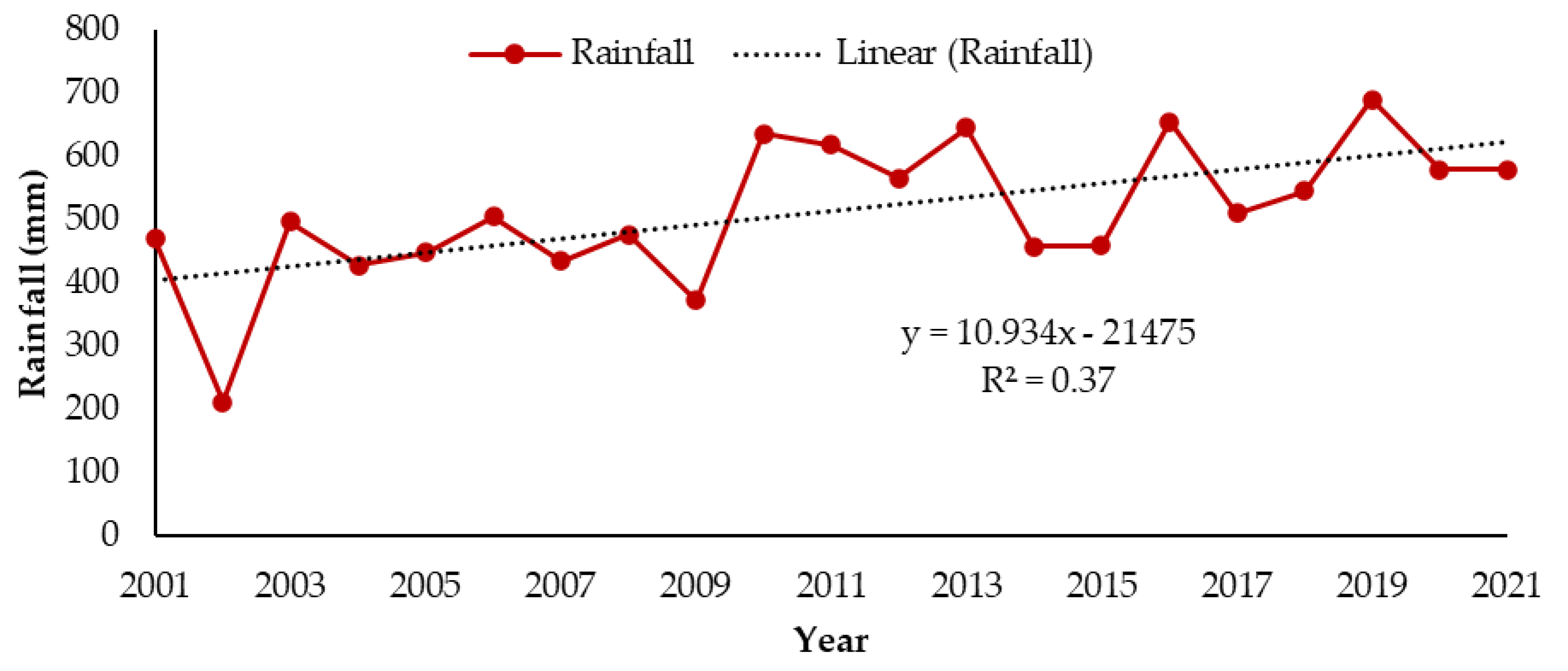 Sustainability 15 15191 g006
