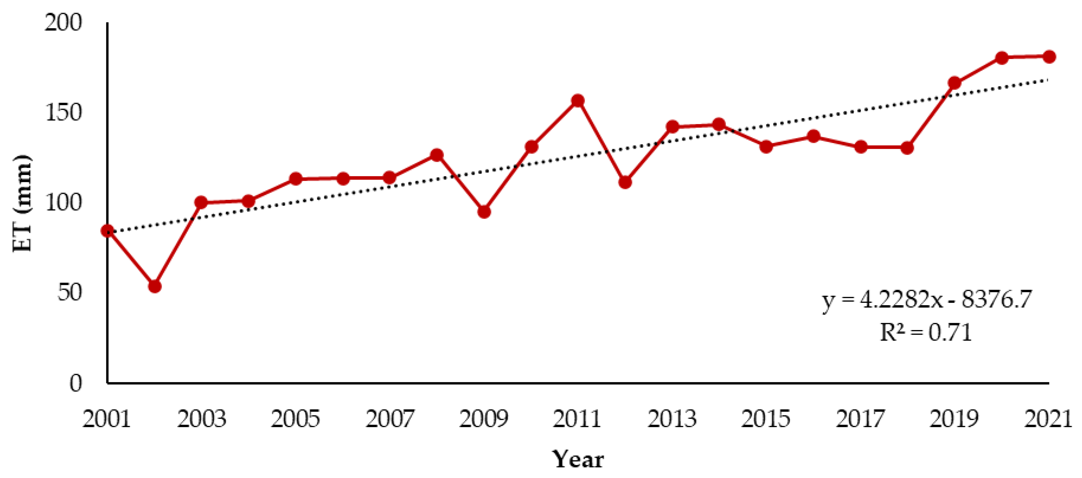 Sustainability 15 15191 g016